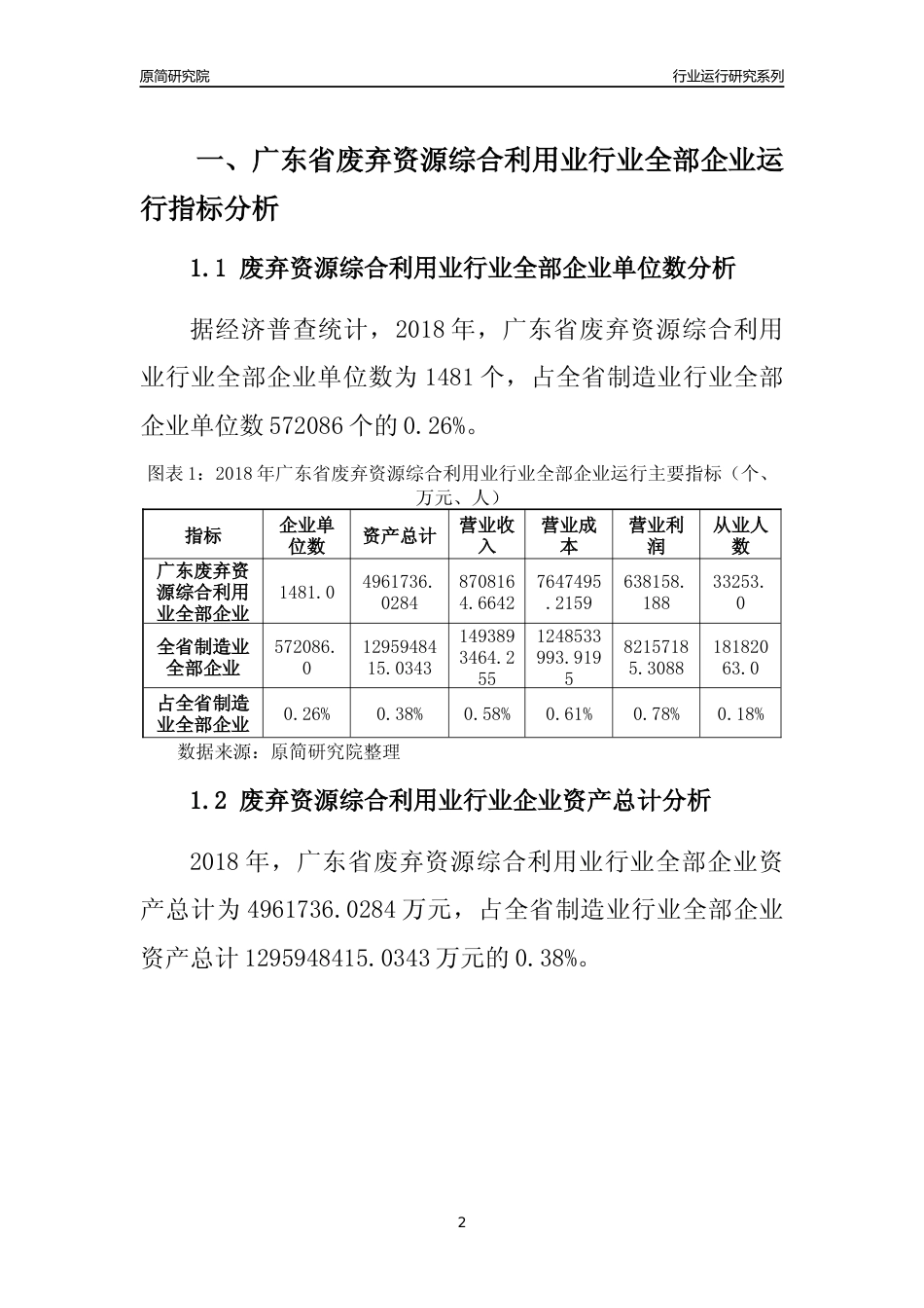 [行业年报]2018年广东省废弃资源综合利用业行业全部企业运行分析报告_第2页