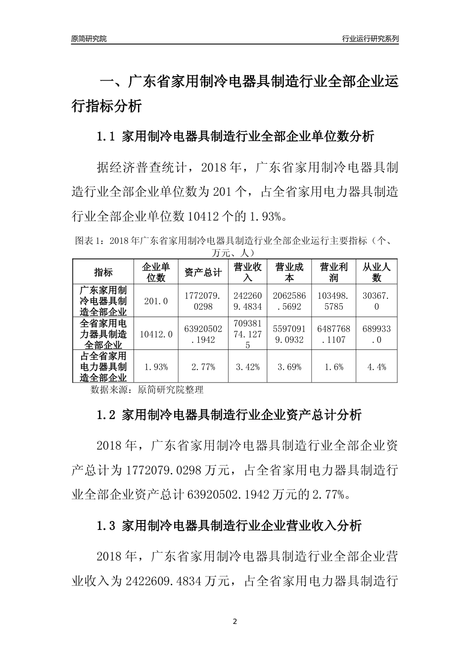 [行业年报]2018年广东省家用制冷电器具制造行业全部企业运行分析报告_第2页
