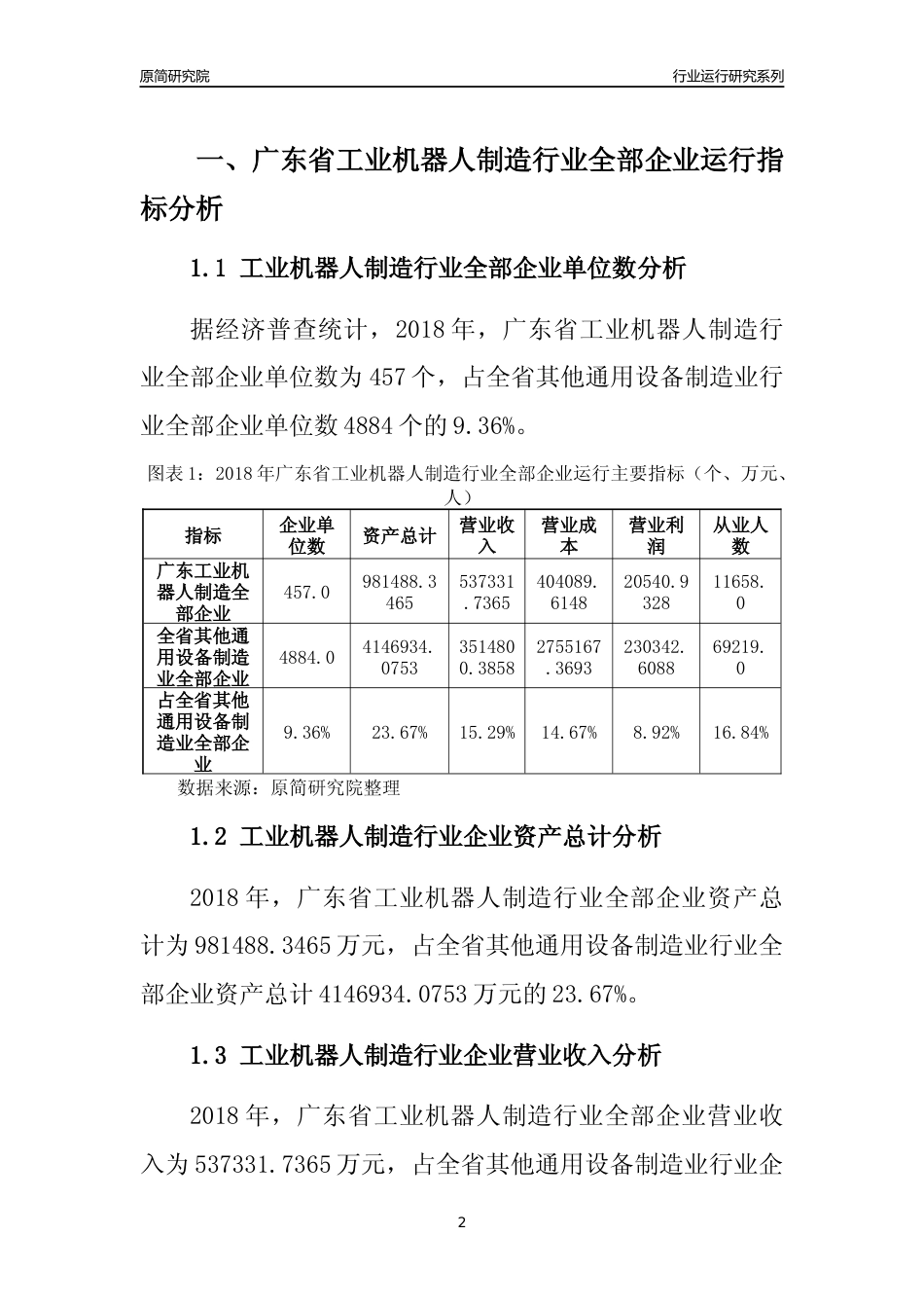 [行业年报]2018年广东省工业机器人制造行业全部企业运行分析报告_第2页