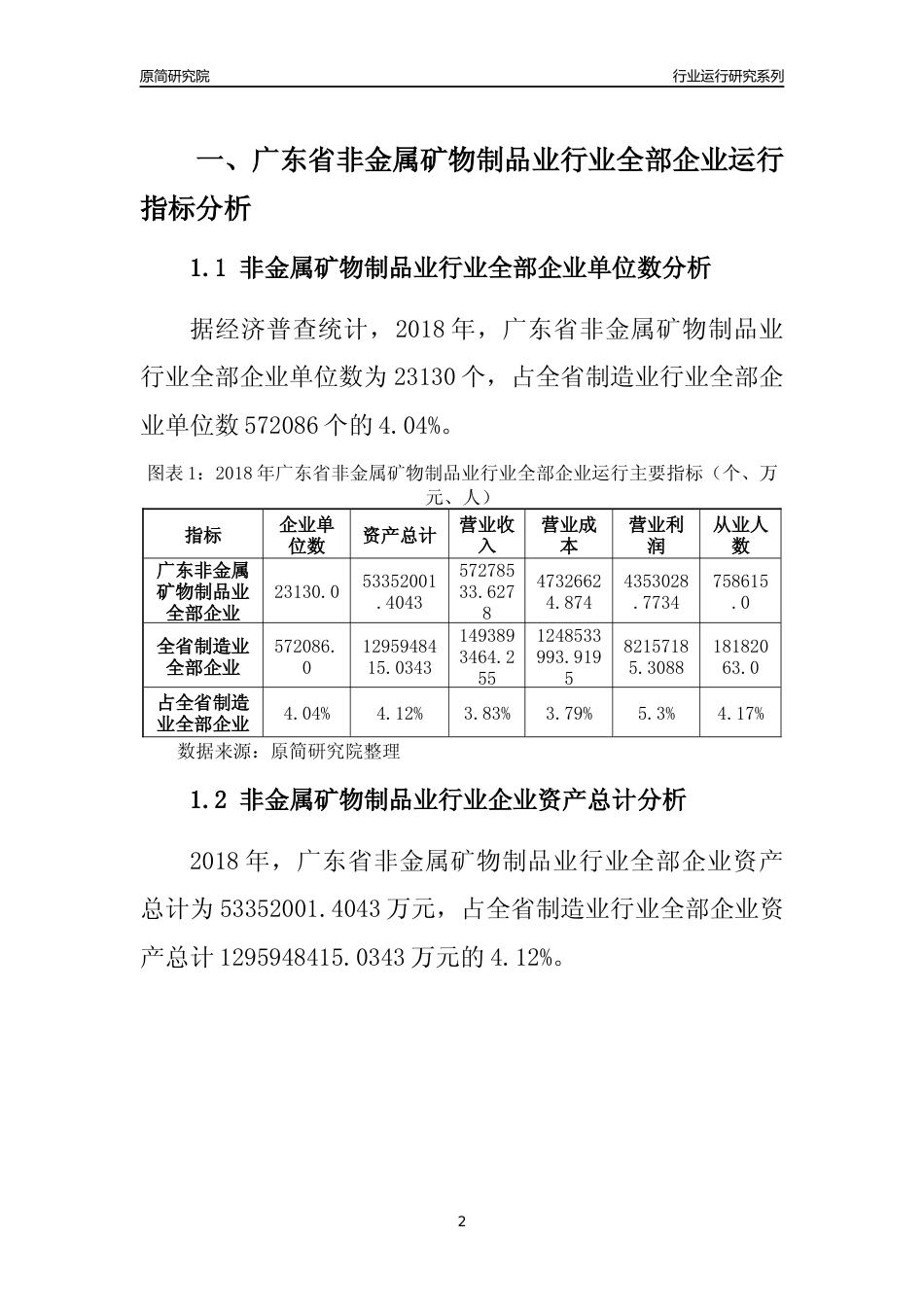 [行业年报]2018年广东省非金属矿物制品业行业全部企业运行分析报告_第2页