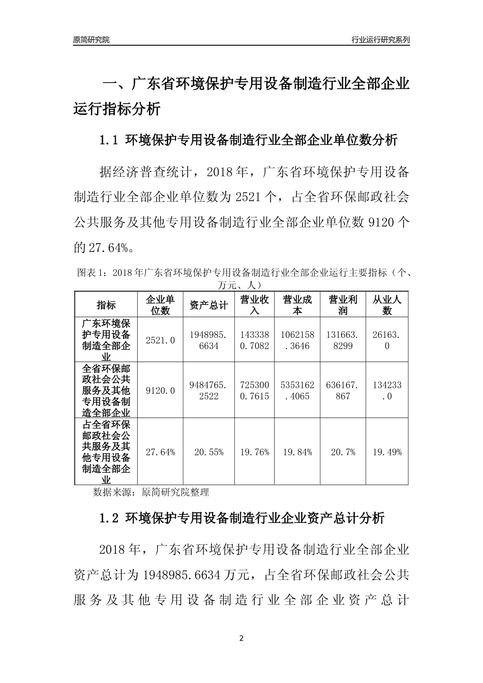 [行业年报]2018年广东省环境保护专用设备制造行业全部企业运行分析报告_第2页
