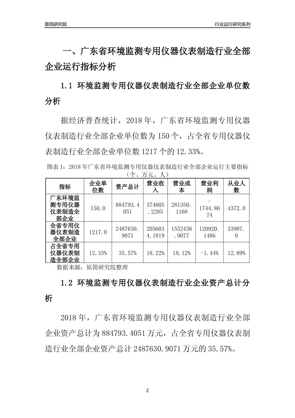 [行业年报]2018年广东省环境监测专用仪器仪表制造行业全部企业运行分析报告_第2页