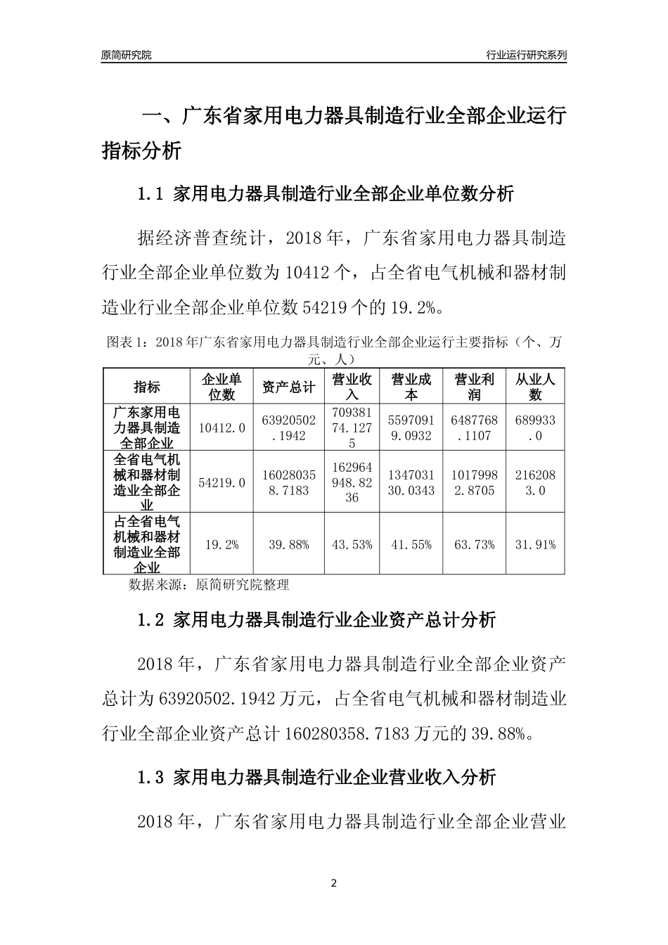 [行业年报]2018年广东省家用电力器具制造行业全部企业运行分析报告_第2页