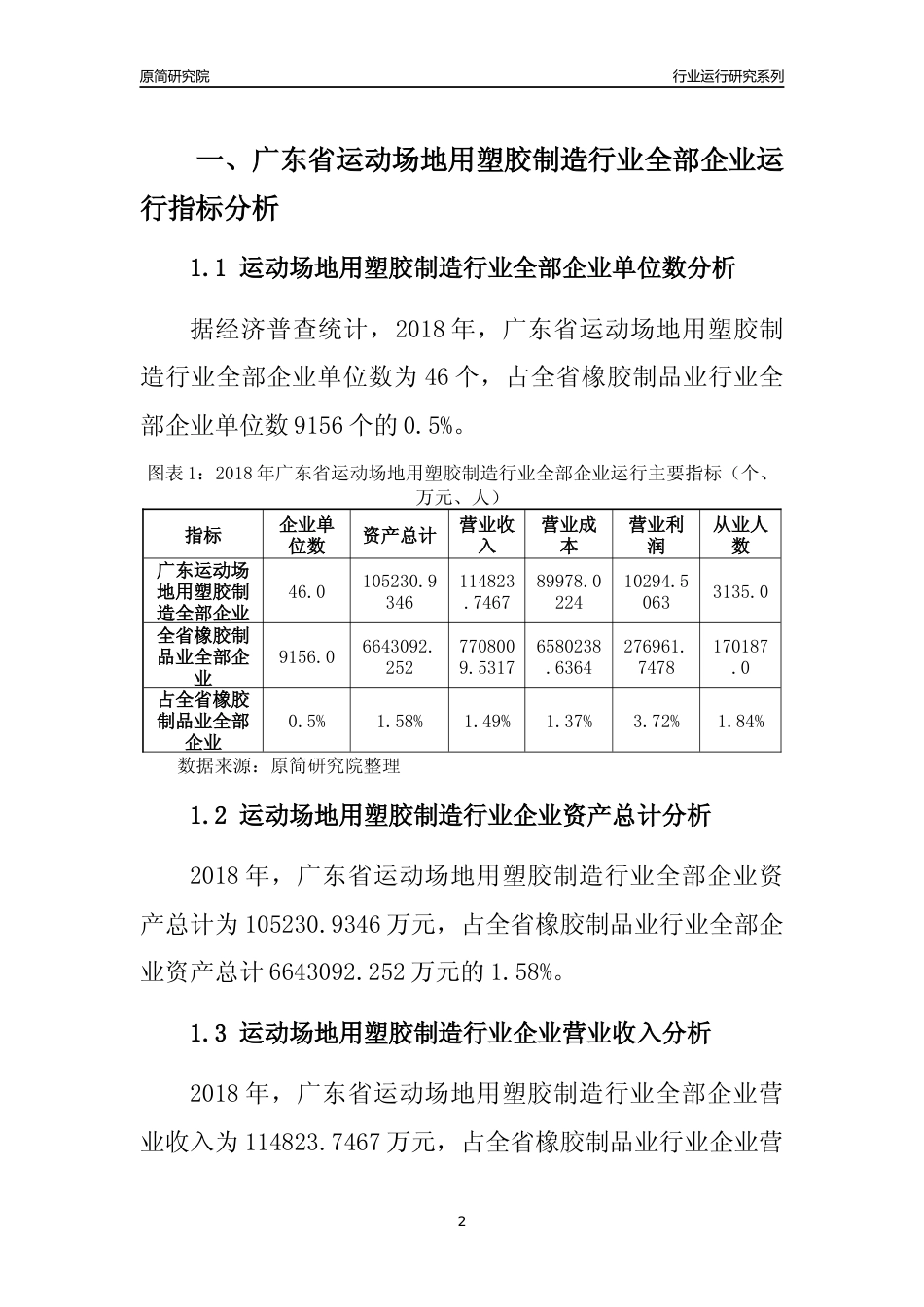 [行业年报]2018年广东省运动场地用塑胶制造行业全部企业运行分析报告_第2页
