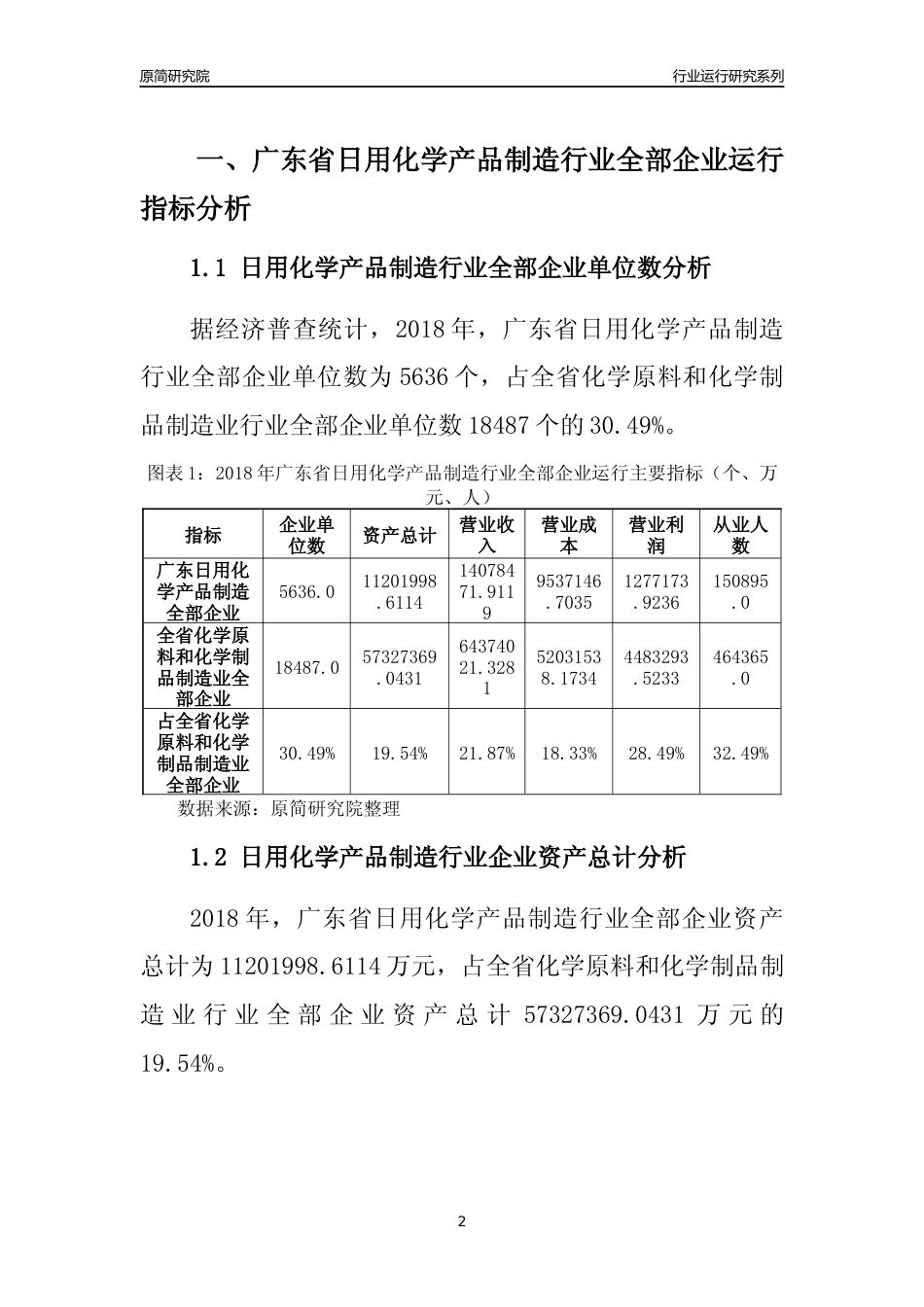 [行业年报]2018年广东省日用化学产品制造行业全部企业运行分析报告_第2页