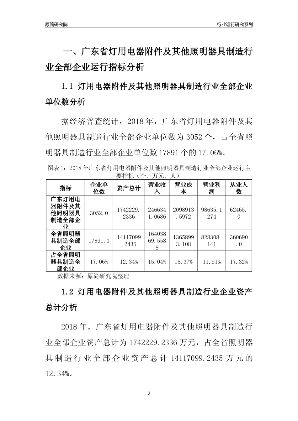 [行业年报]2018年广东省灯用电器附件及其他照明器具制造行业全部企业运行分析报告_第2页