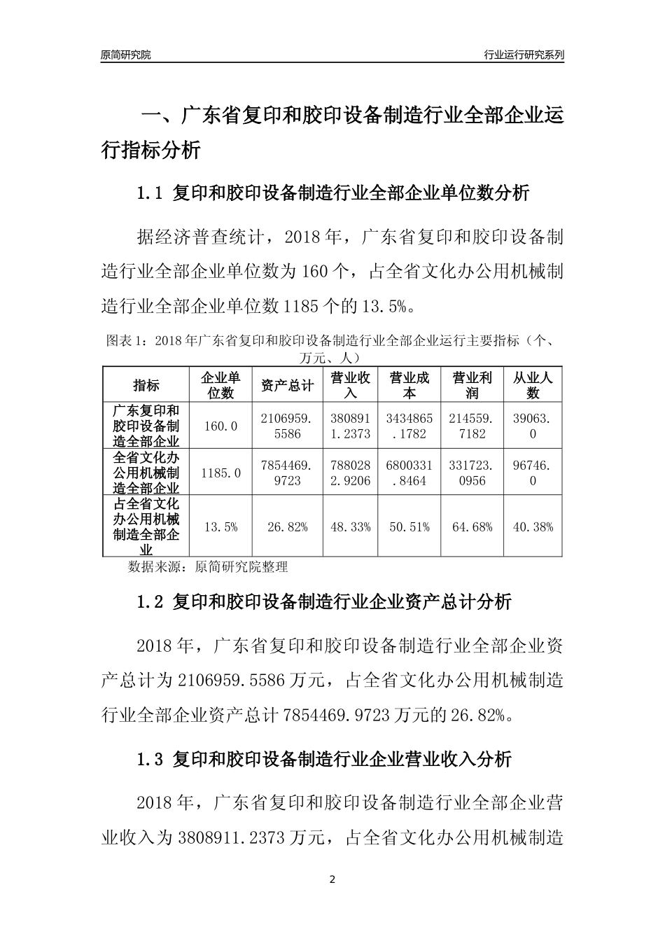 [行业年报]2018年广东省复印和胶印设备制造行业全部企业运行分析报告_第2页