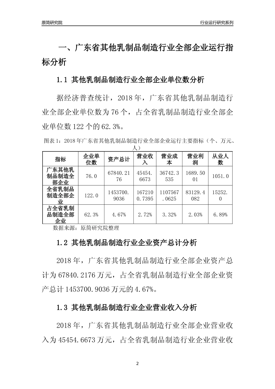 [行业年报]2018年广东省其他乳制品制造行业全部企业运行分析报告_第2页