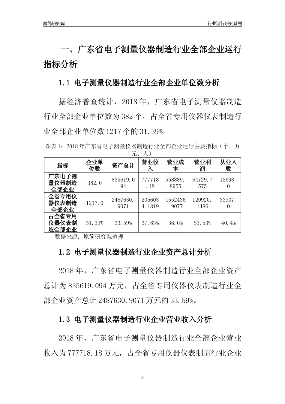 [行业年报]2018年广东省电子测量仪器制造行业全部企业运行分析报告_第2页