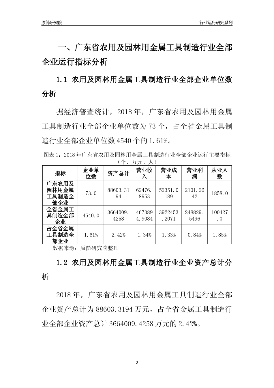 [行业年报]2018年广东省农用及园林用金属工具制造行业全部企业运行分析报告_第2页