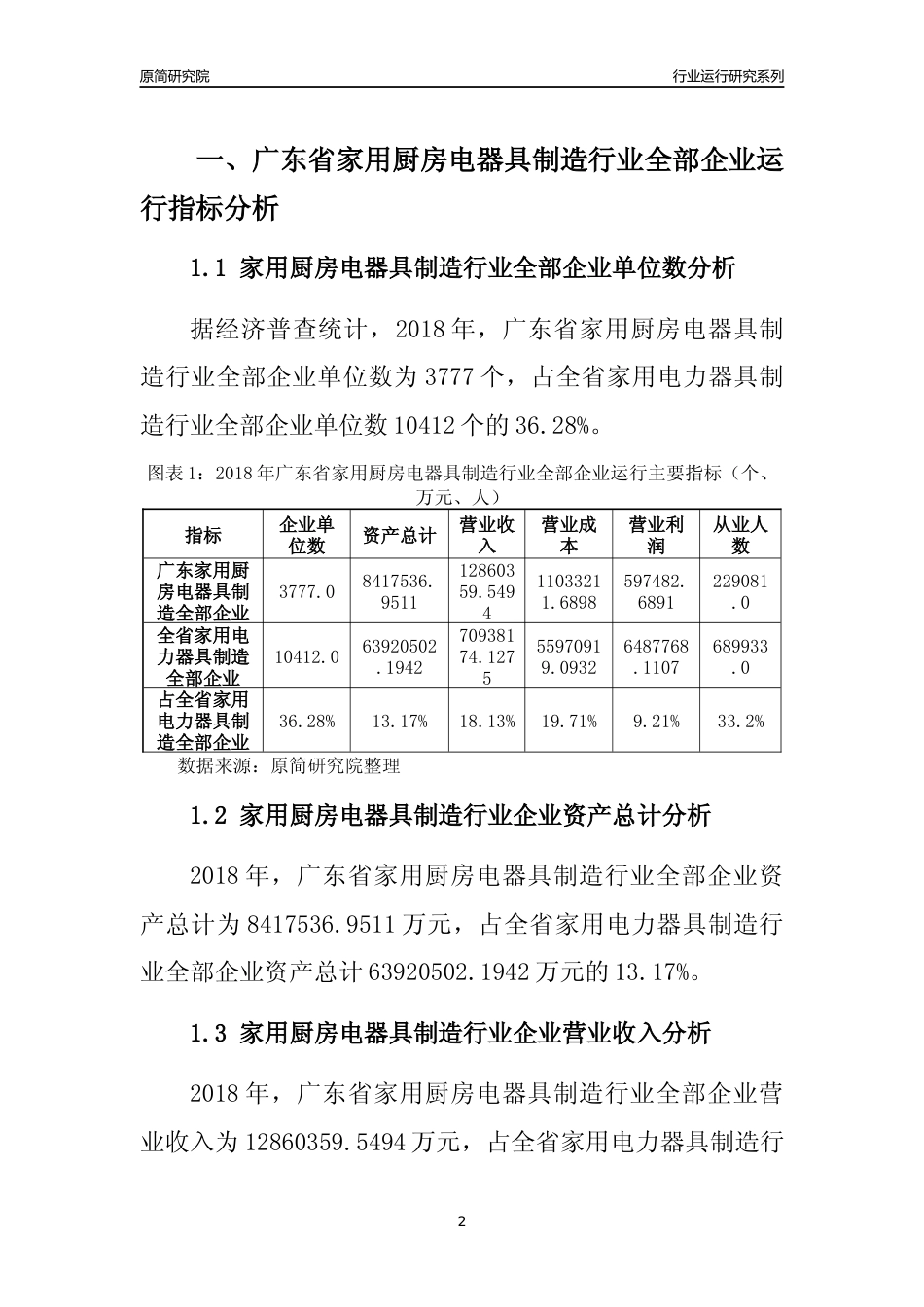[行业年报]2018年广东省家用厨房电器具制造行业全部企业运行分析报告_第2页