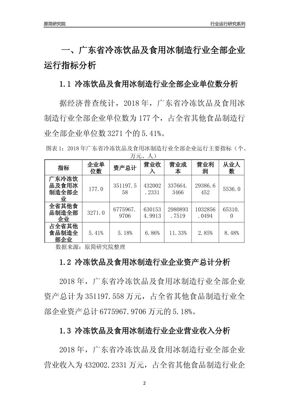 [行业年报]2018年广东省冷冻饮品及食用冰制造行业全部企业运行分析报告_第2页