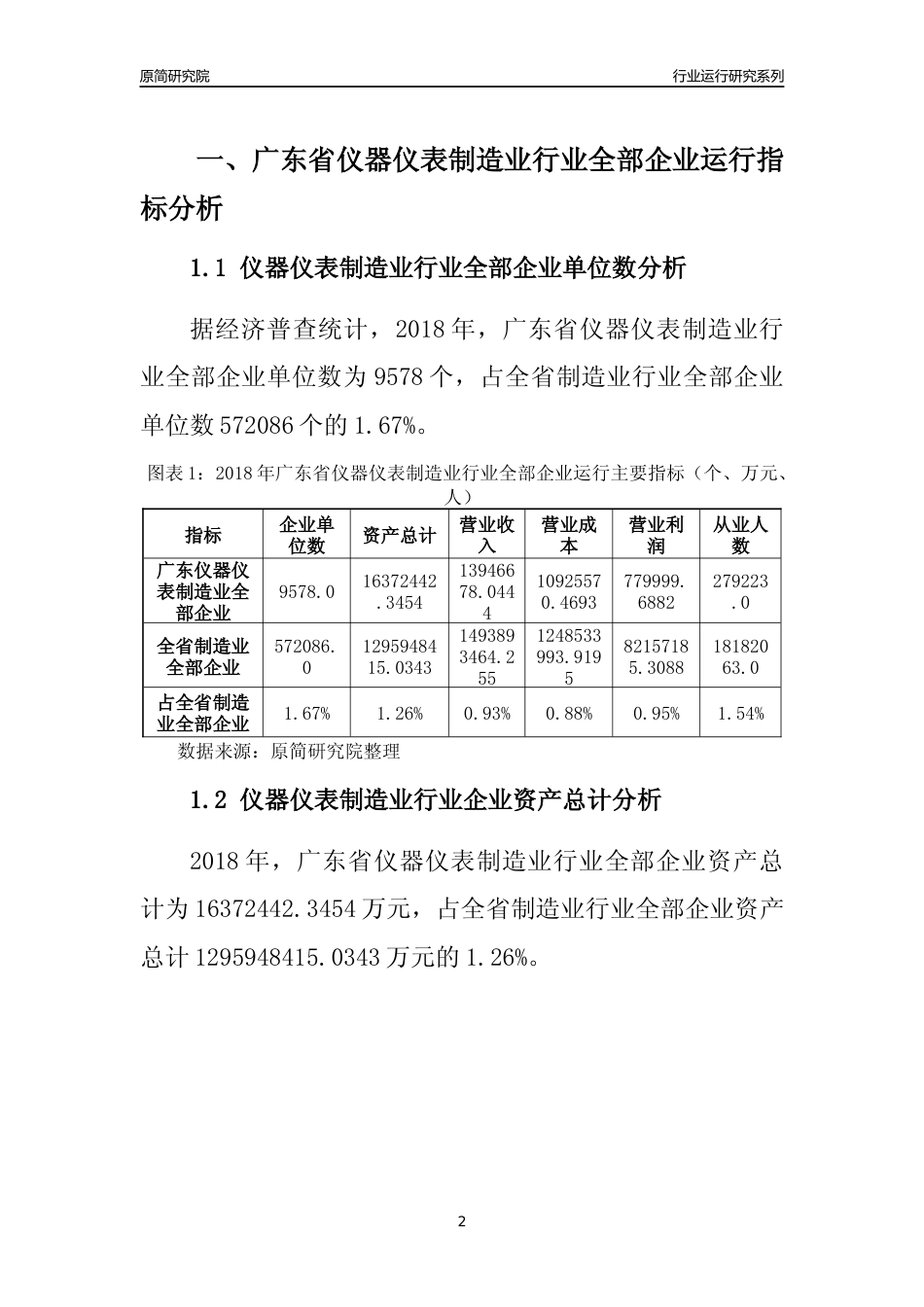 [行业年报]2018年广东省仪器仪表制造业行业全部企业运行分析报告_第2页