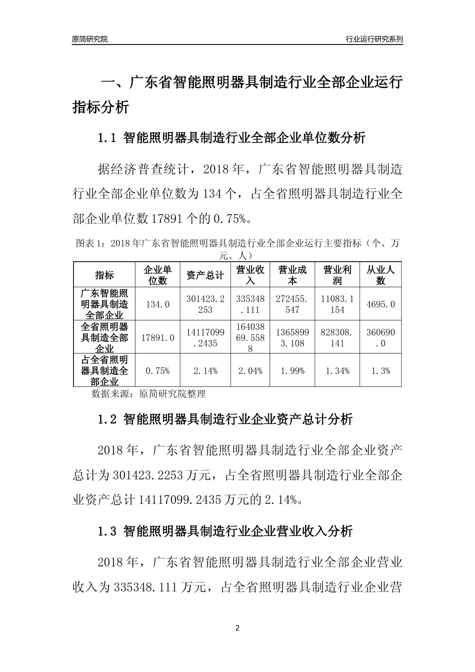[行业年报]2018年广东省智能照明器具制造行业全部企业运行分析报告_第2页