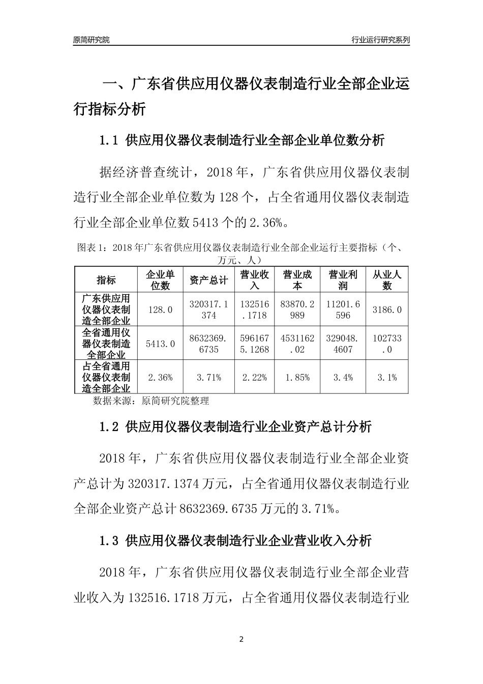 [行业年报]2018年广东省供应用仪器仪表制造行业全部企业运行分析报告_第2页