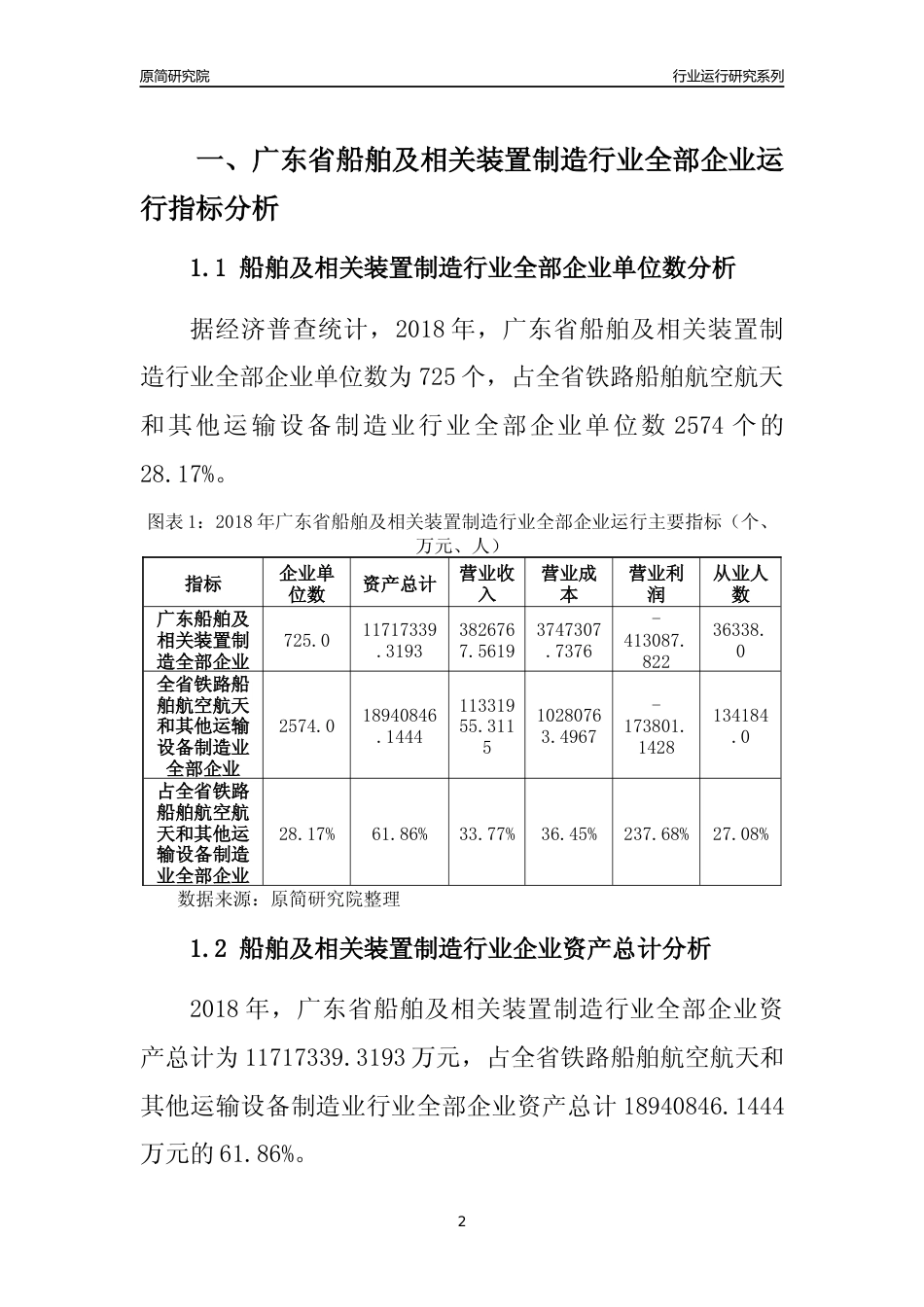 [行业年报]2018年广东省船舶及相关装置制造行业全部企业运行分析报告_第2页