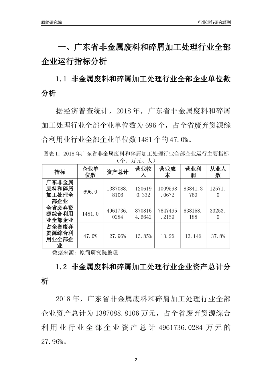 [行业年报]2018年广东省非金属废料和碎屑加工处理行业全部企业运行分析报告_第2页