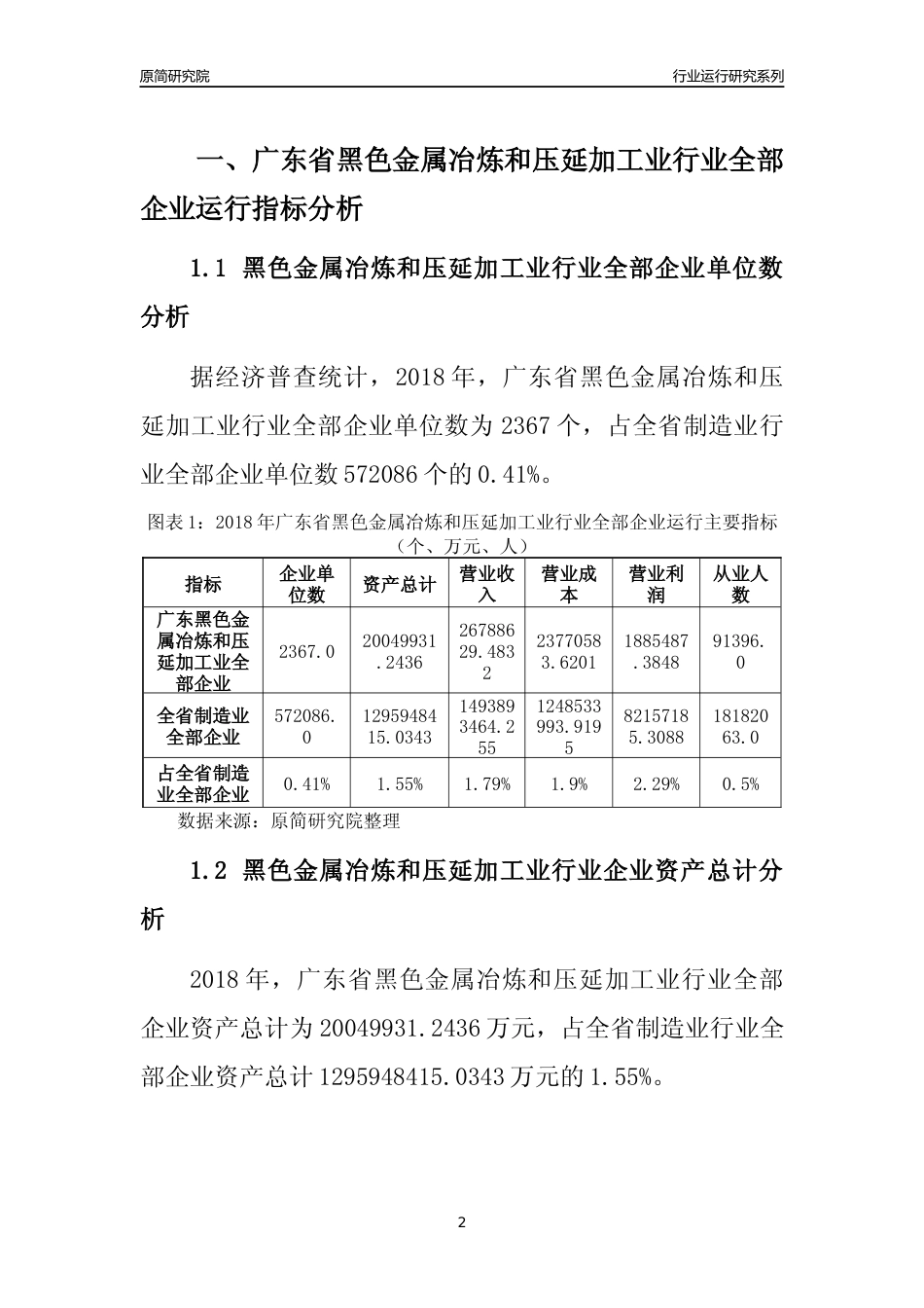 [行业年报]2018年广东省黑色金属冶炼和压延加工业行业全部企业运行分析报告_第2页
