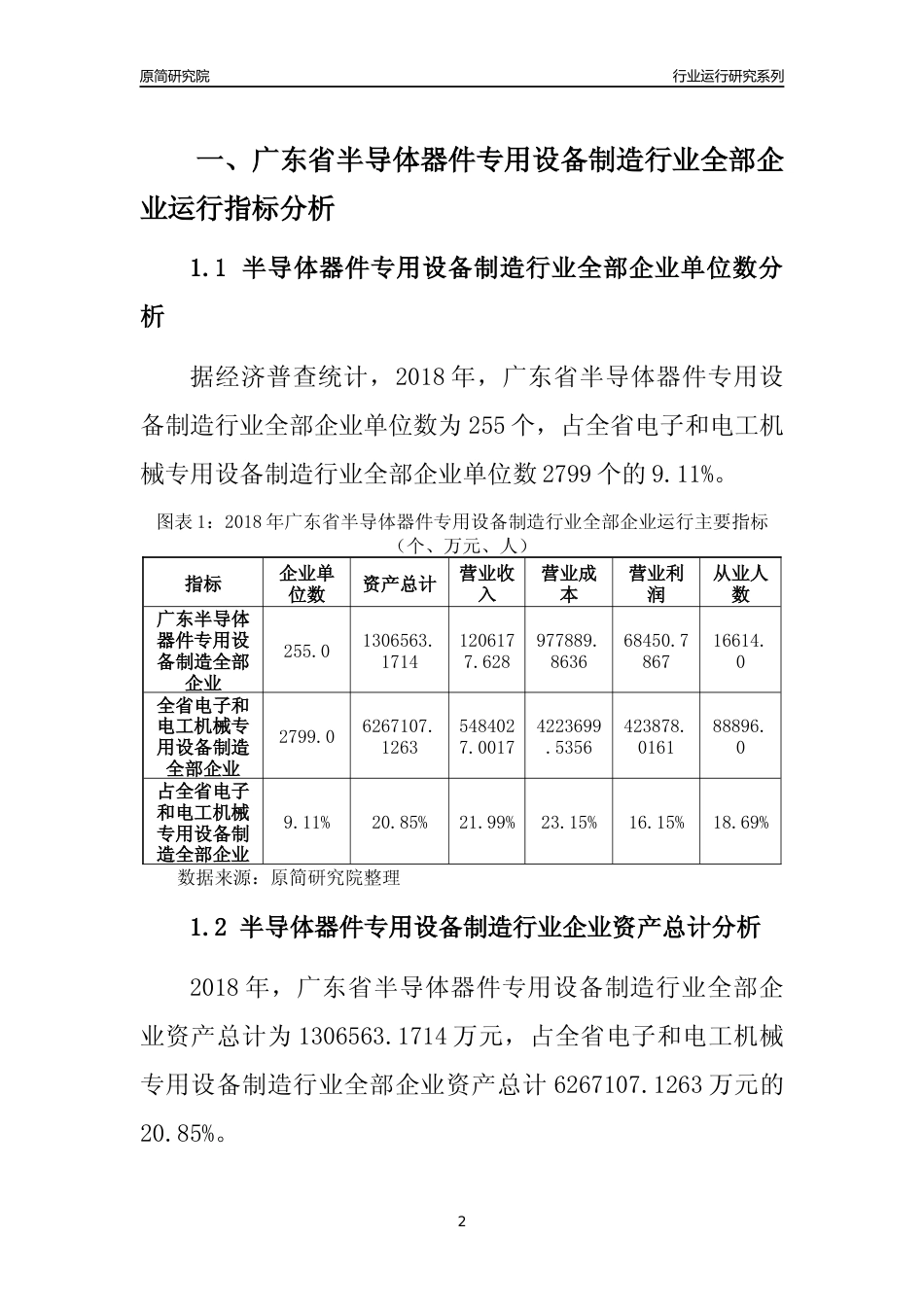 [行业年报]2018年广东省半导体器件专用设备制造行业全部企业运行分析报告_第2页