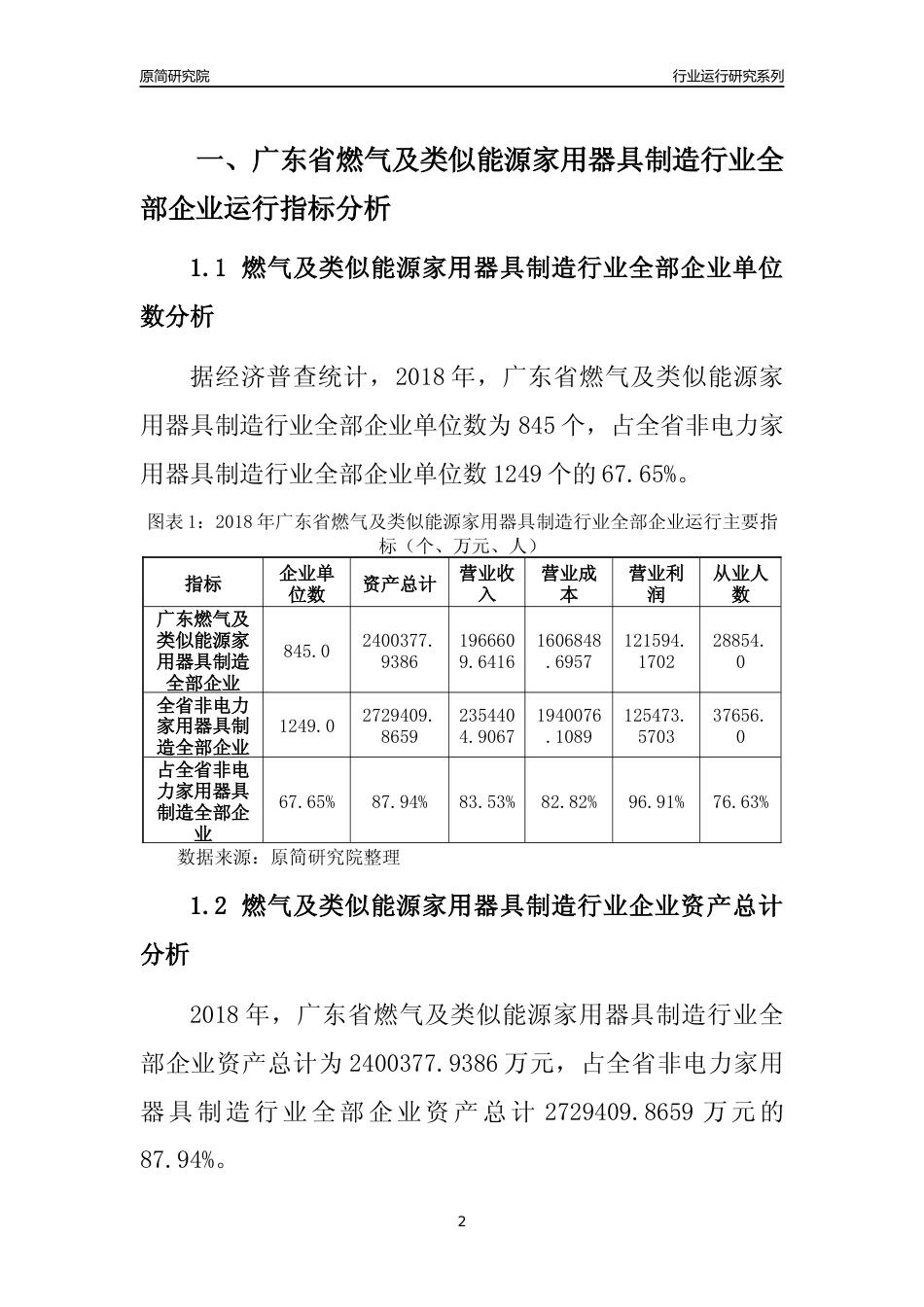 [行业年报]2018年广东省燃气及类似能源家用器具制造行业全部企业运行分析报告_第2页