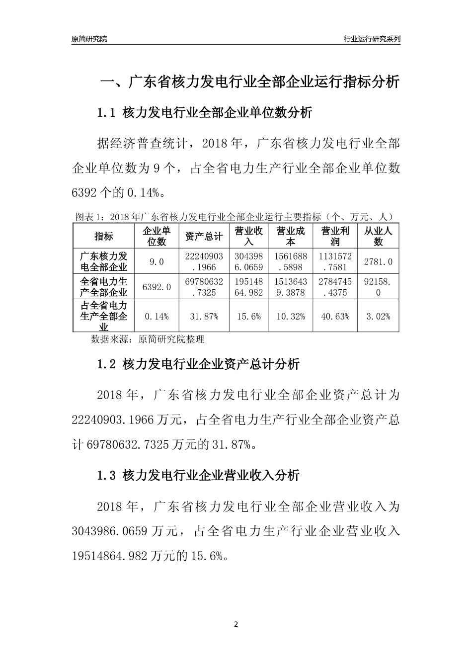 [行业年报]2018年广东省核力发电行业全部企业运行分析报告_第2页