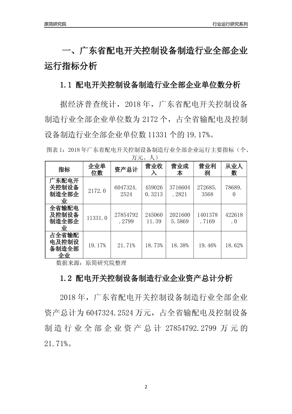 [行业年报]2018年广东省配电开关控制设备制造行业全部企业运行分析报告_第2页