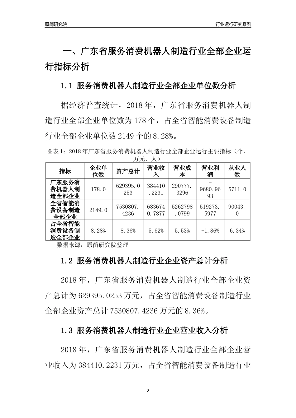 [行业年报]2018年广东省服务消费机器人制造行业全部企业运行分析报告_第2页