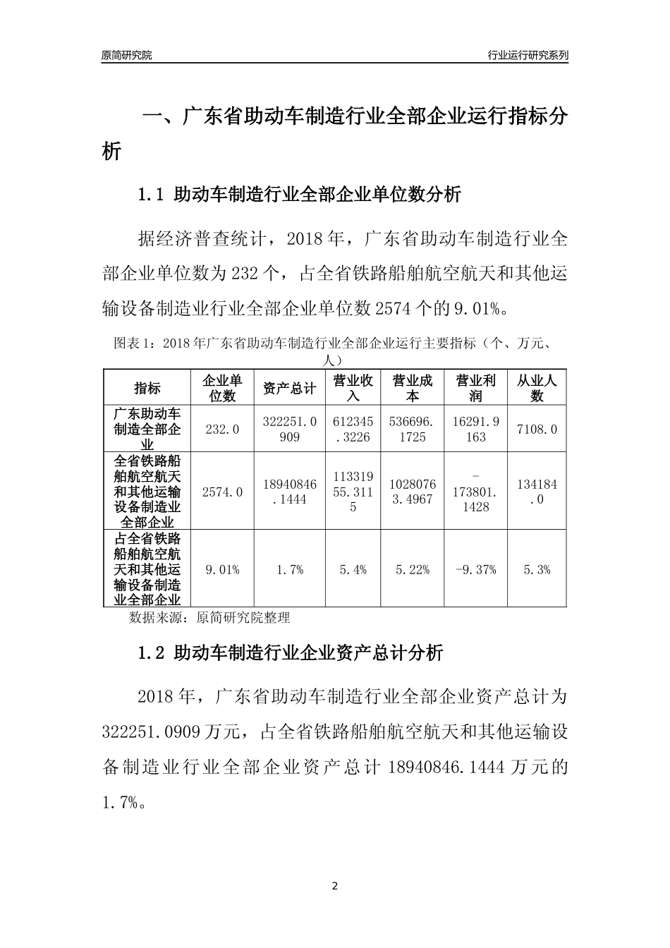[行业年报]2018年广东省助动车制造行业全部企业运行分析报告_第2页