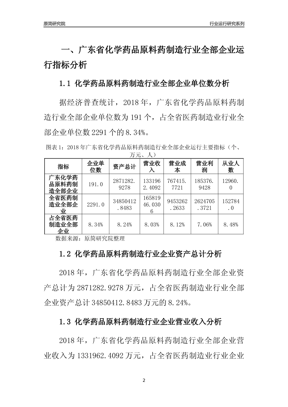 [行业年报]2018年广东省化学药品原料药制造行业全部企业运行分析报告_第2页