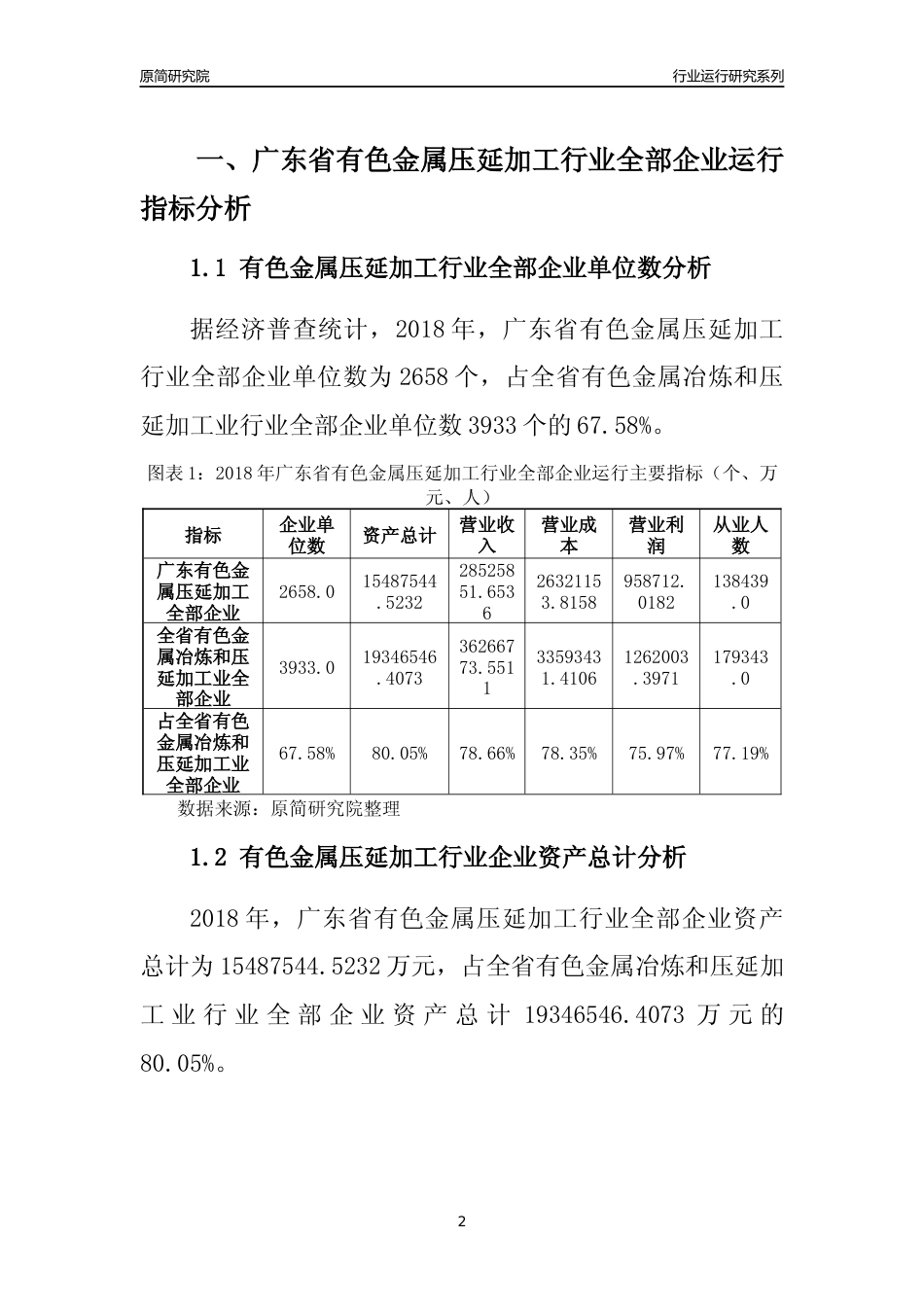 [行业年报]2018年广东省有色金属压延加工行业全部企业运行分析报告_第2页