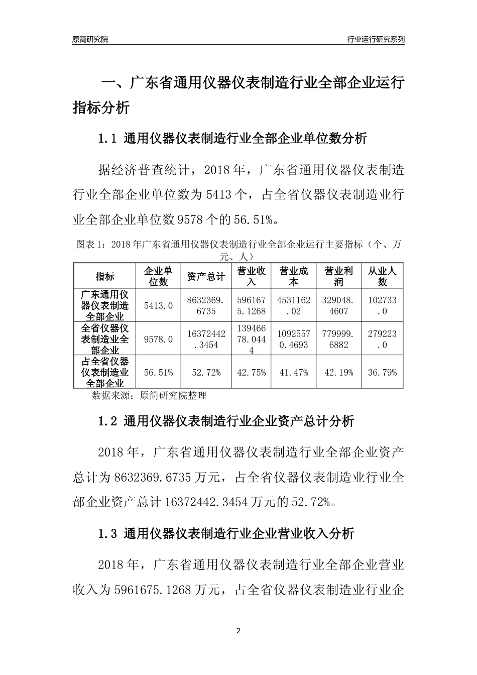 [行业年报]2018年广东省通用仪器仪表制造行业全部企业运行分析报告_第2页