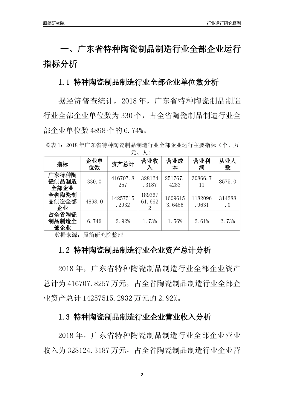 [行业年报]2018年广东省特种陶瓷制品制造行业全部企业运行分析报告_第2页