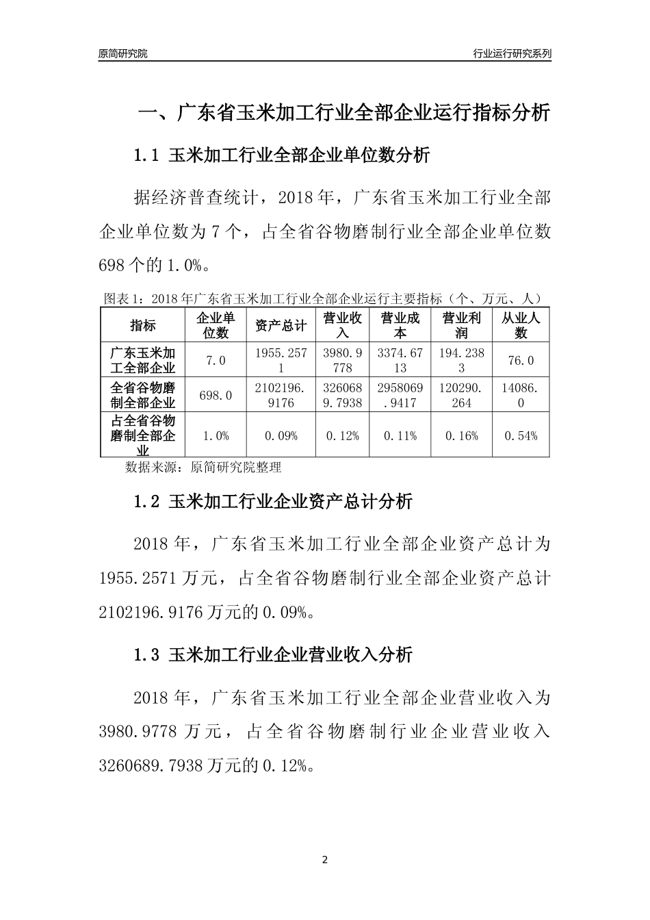 [行业年报]2018年广东省玉米加工行业全部企业运行分析报告_第2页
