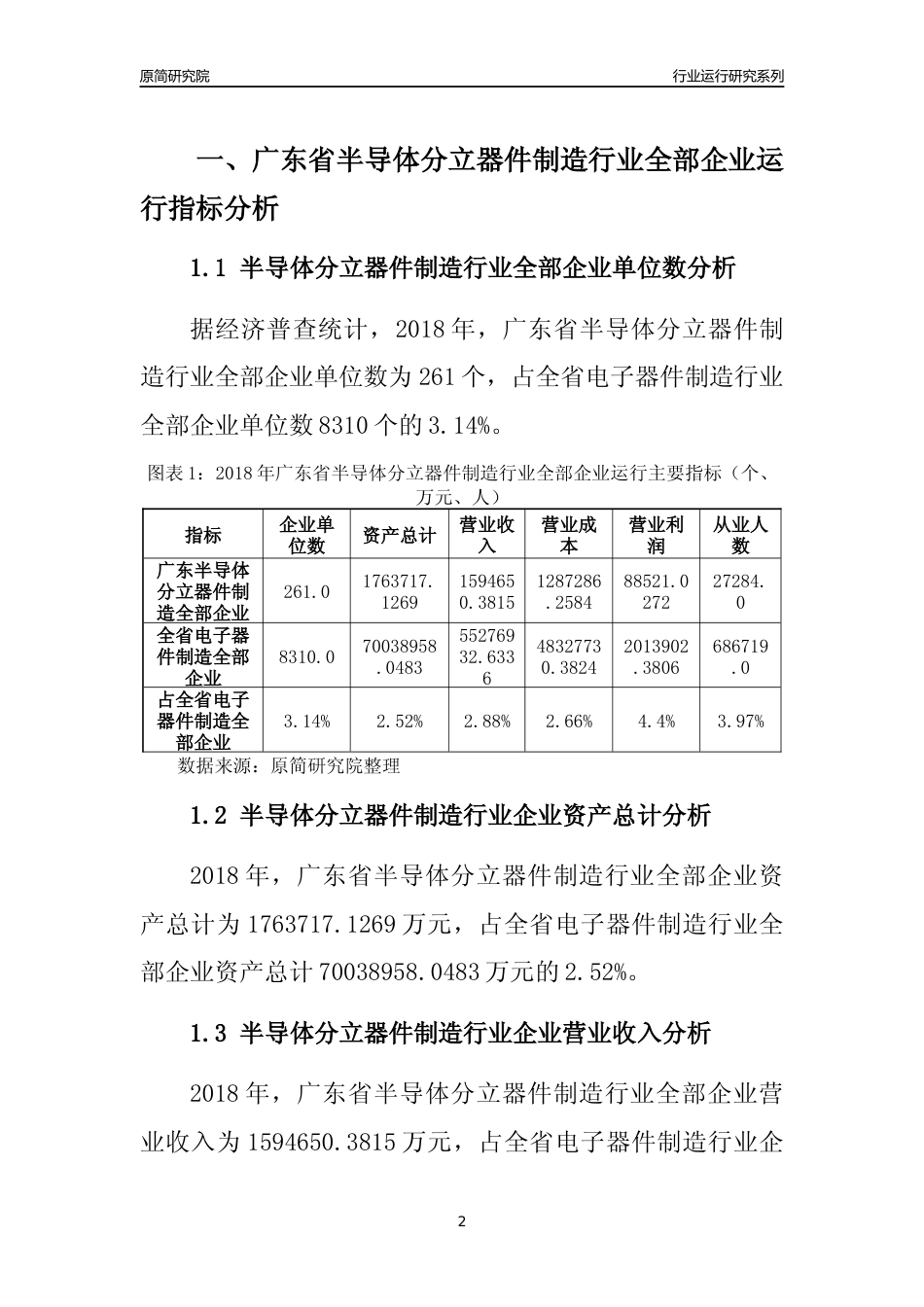 [行业年报]2018年广东省半导体分立器件制造行业全部企业运行分析报告_第2页