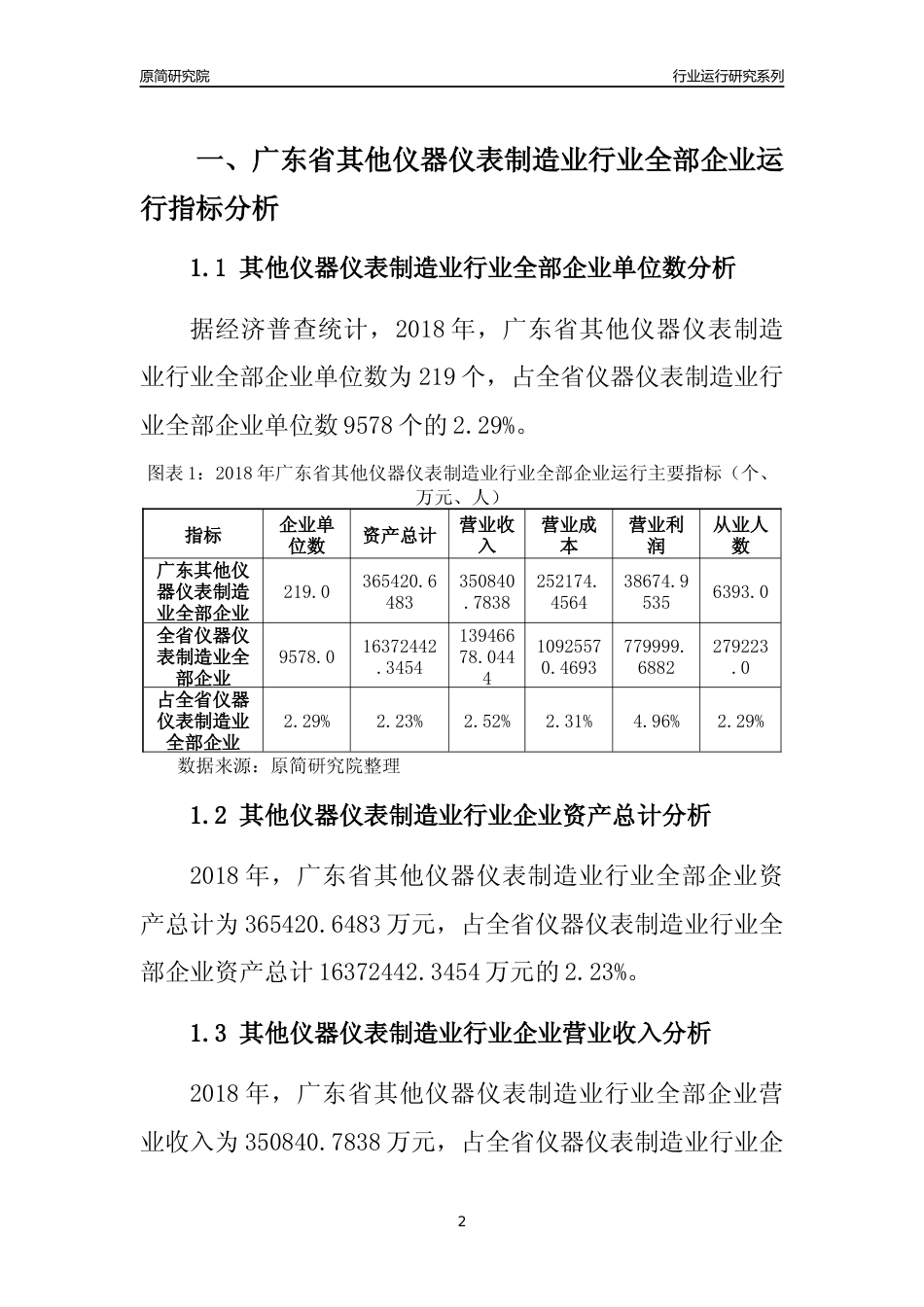 [行业年报]2018年广东省其他仪器仪表制造业行业全部企业运行分析报告_第2页