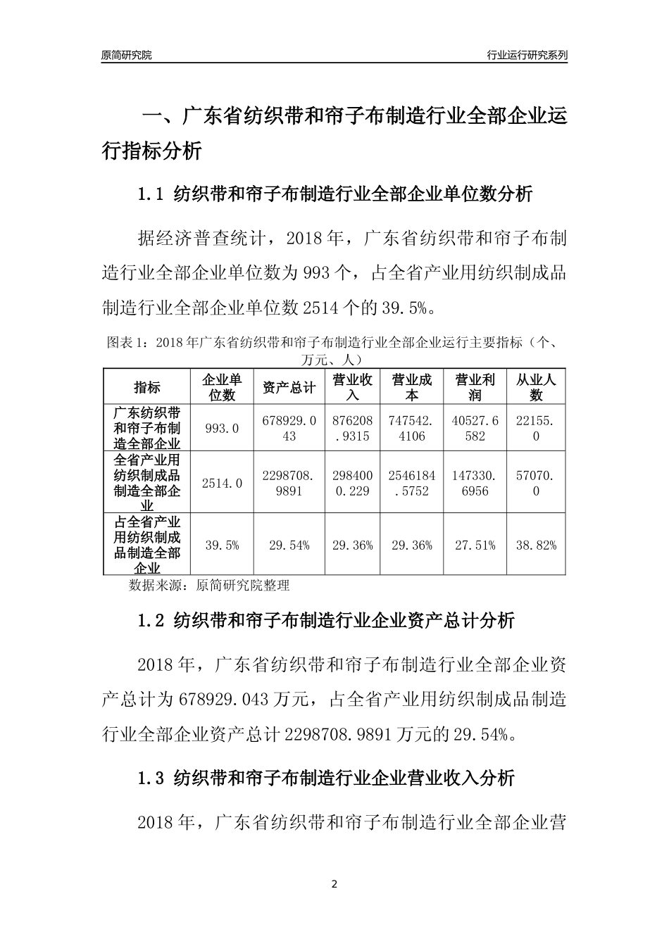 [行业年报]2018年广东省纺织带和帘子布制造行业全部企业运行分析报告_第2页