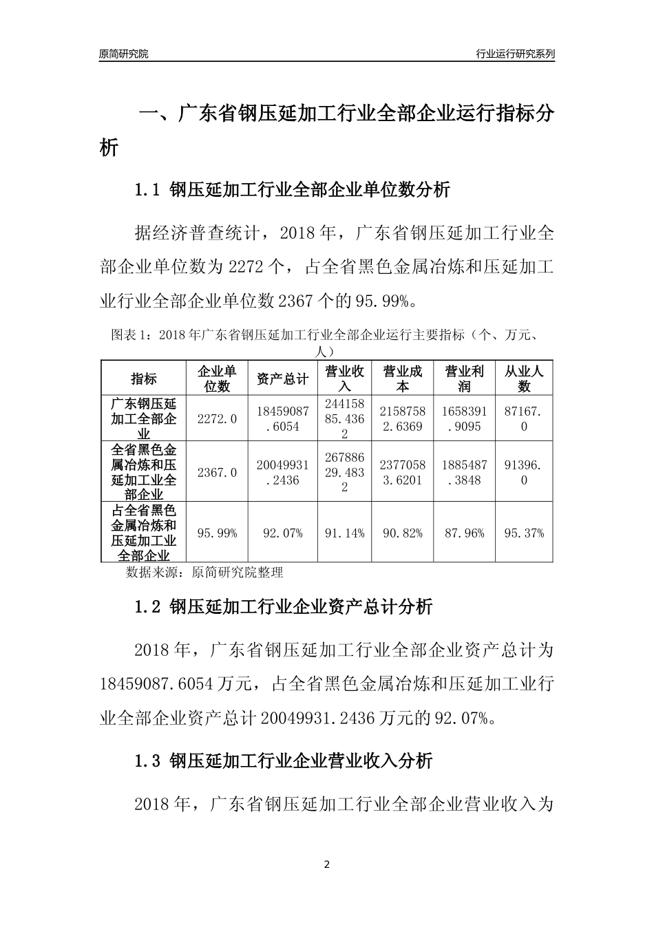 [行业年报]2018年广东省钢压延加工行业全部企业运行分析报告_第2页