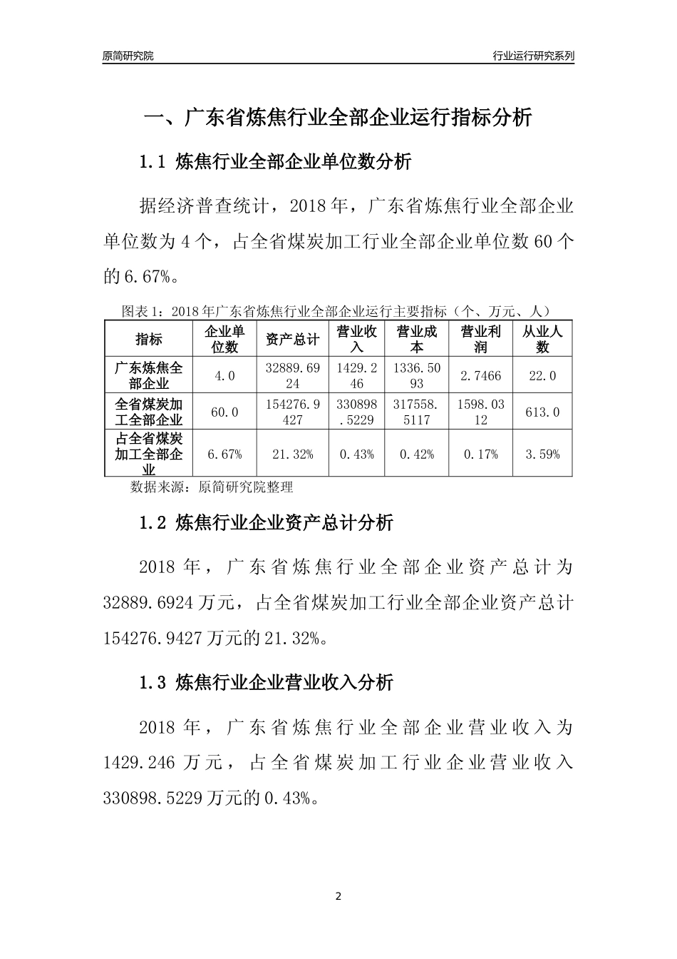 [行业年报]2018年广东省炼焦行业全部企业运行分析报告_第2页