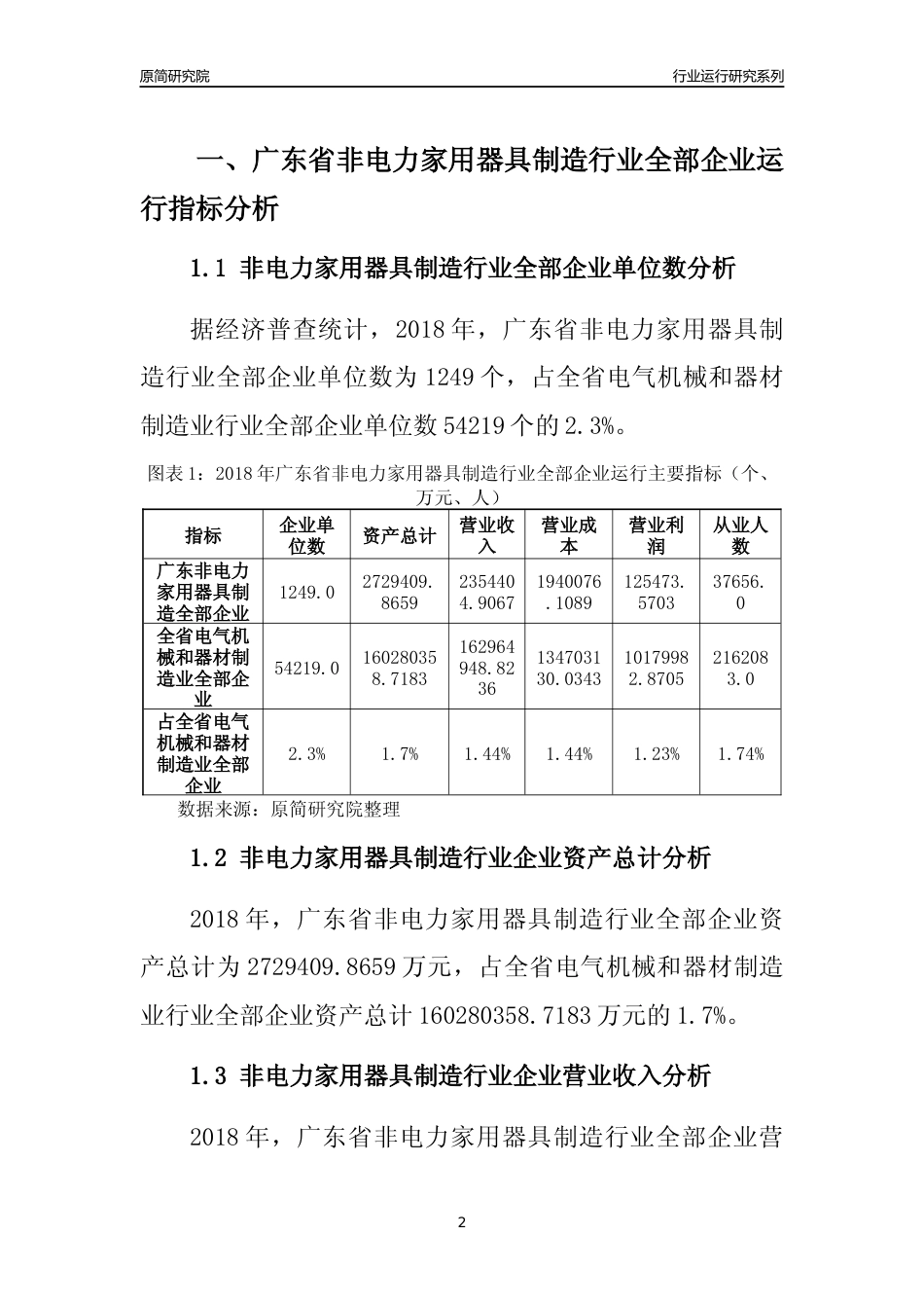 [行业年报]2018年广东省非电力家用器具制造行业全部企业运行分析报告_第2页