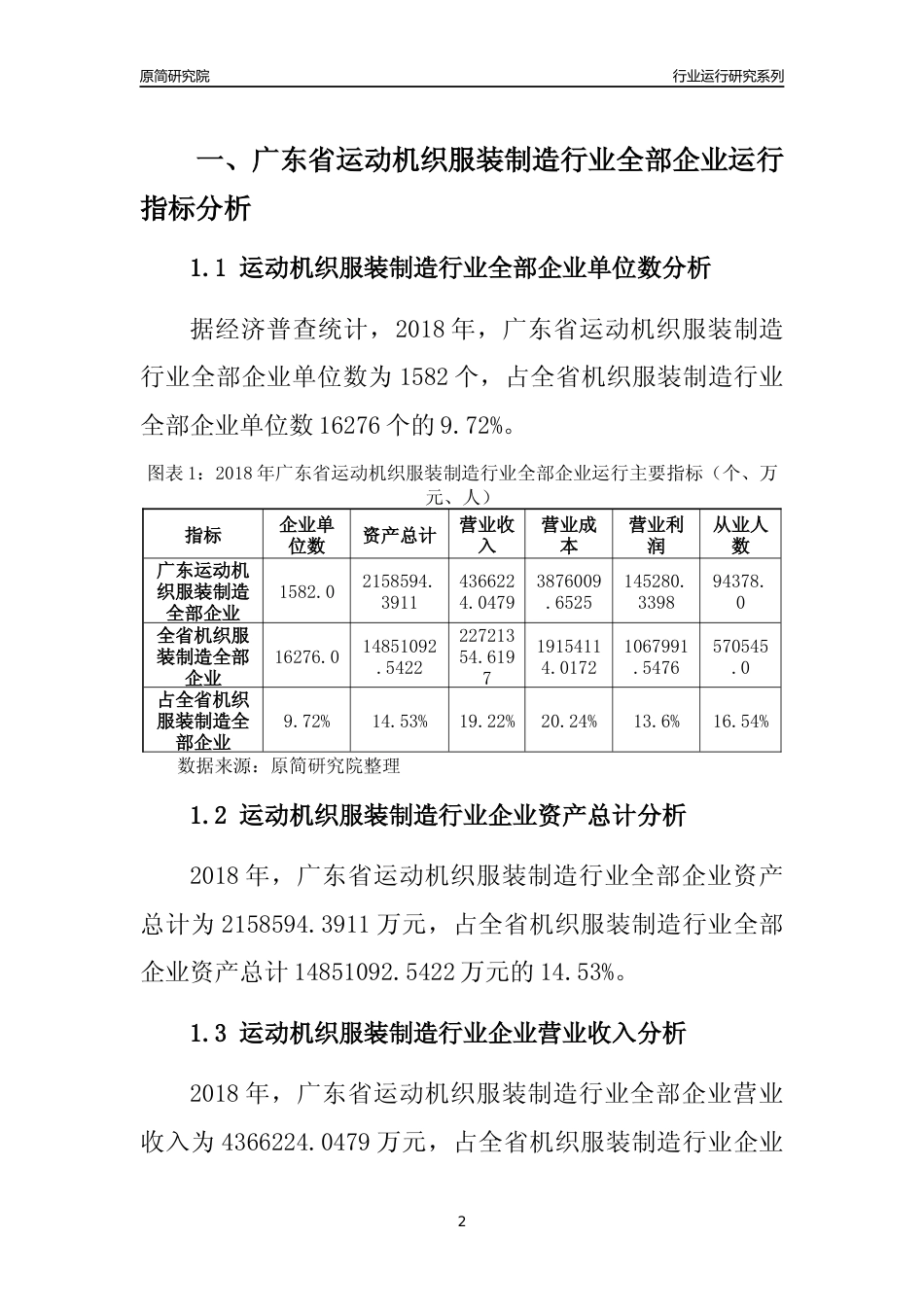 [行业年报]2018年广东省运动机织服装制造行业全部企业运行分析报告_第2页