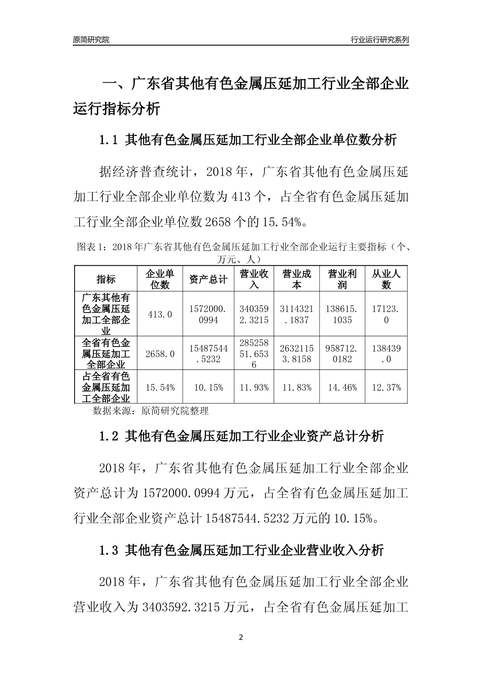 [行业年报]2018年广东省其他有色金属压延加工行业全部企业运行分析报告_第2页
