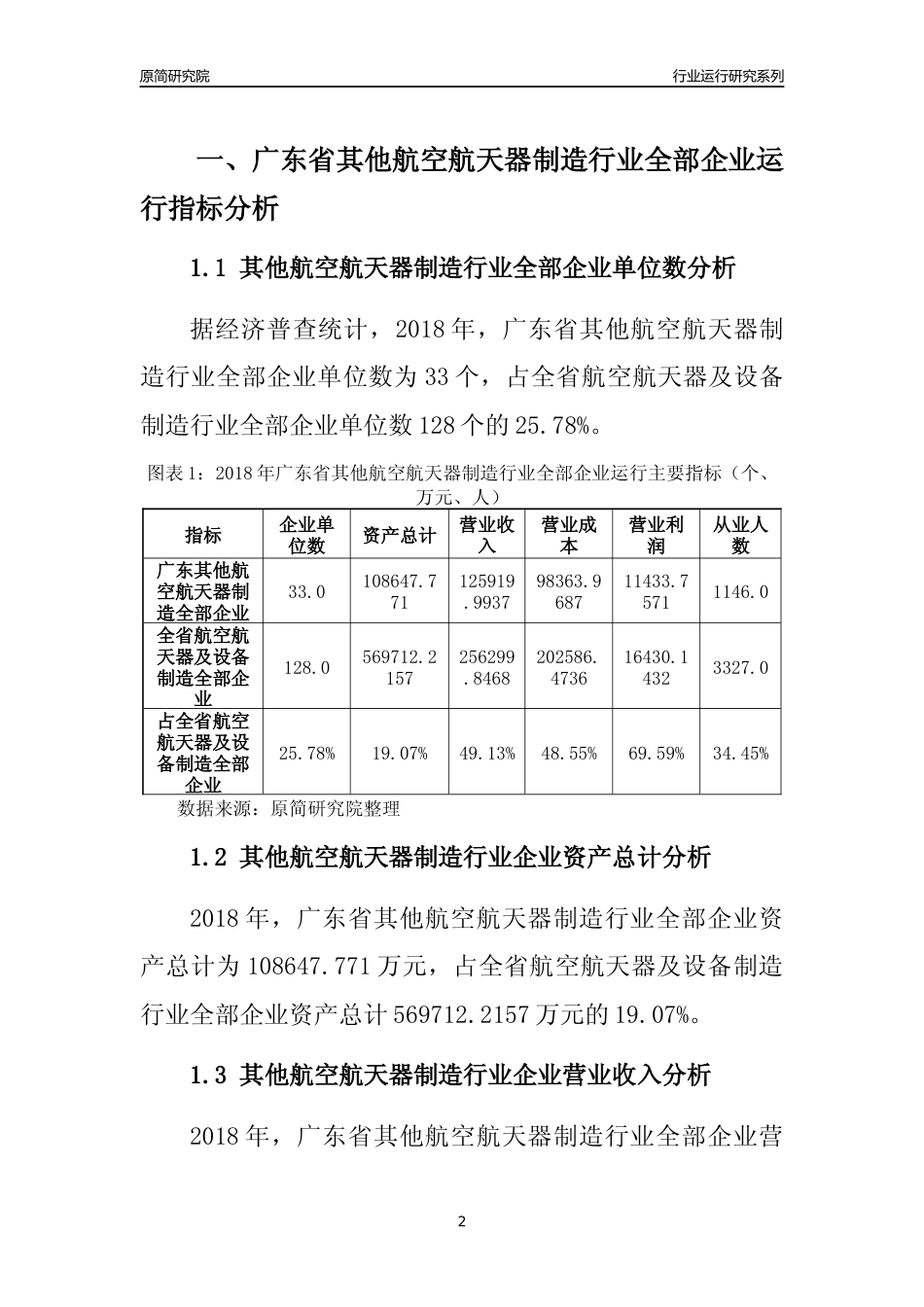 [行业年报]2018年广东省其他航空航天器制造行业全部企业运行分析报告_第2页