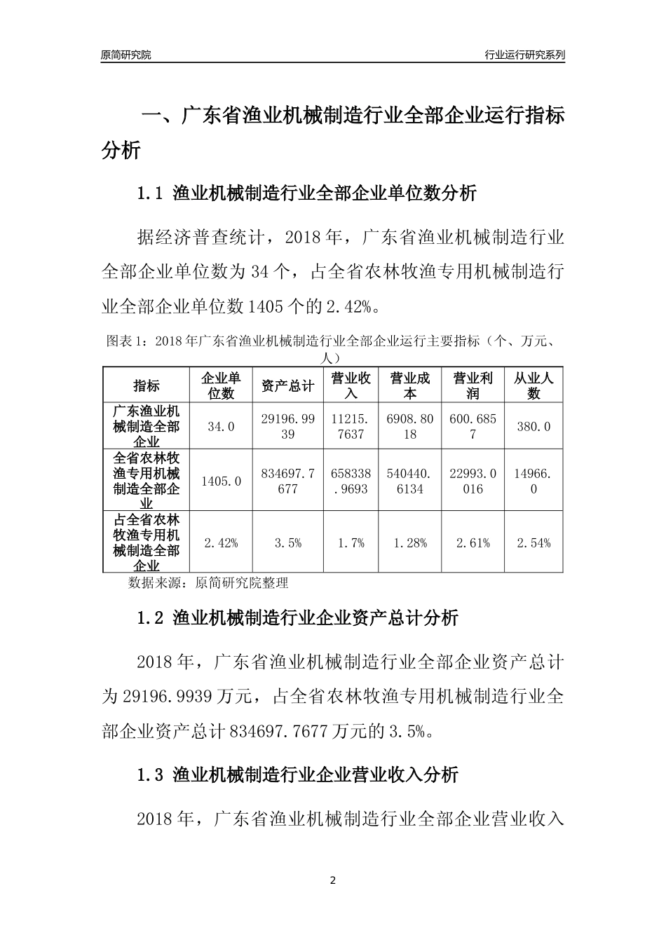 [行业年报]2018年广东省渔业机械制造行业全部企业运行分析报告_第2页