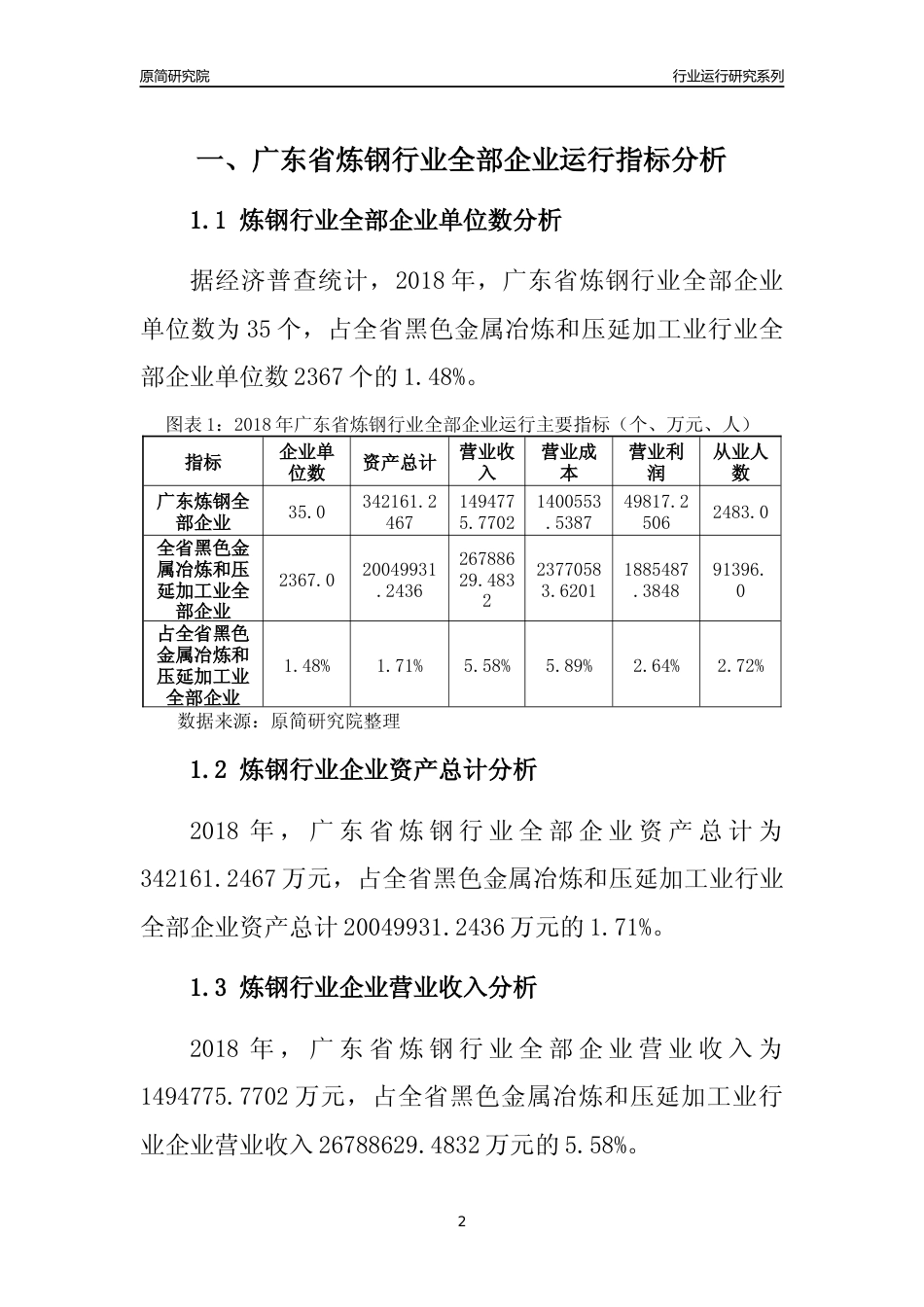 [行业年报]2018年广东省炼钢行业全部企业运行分析报告_第2页