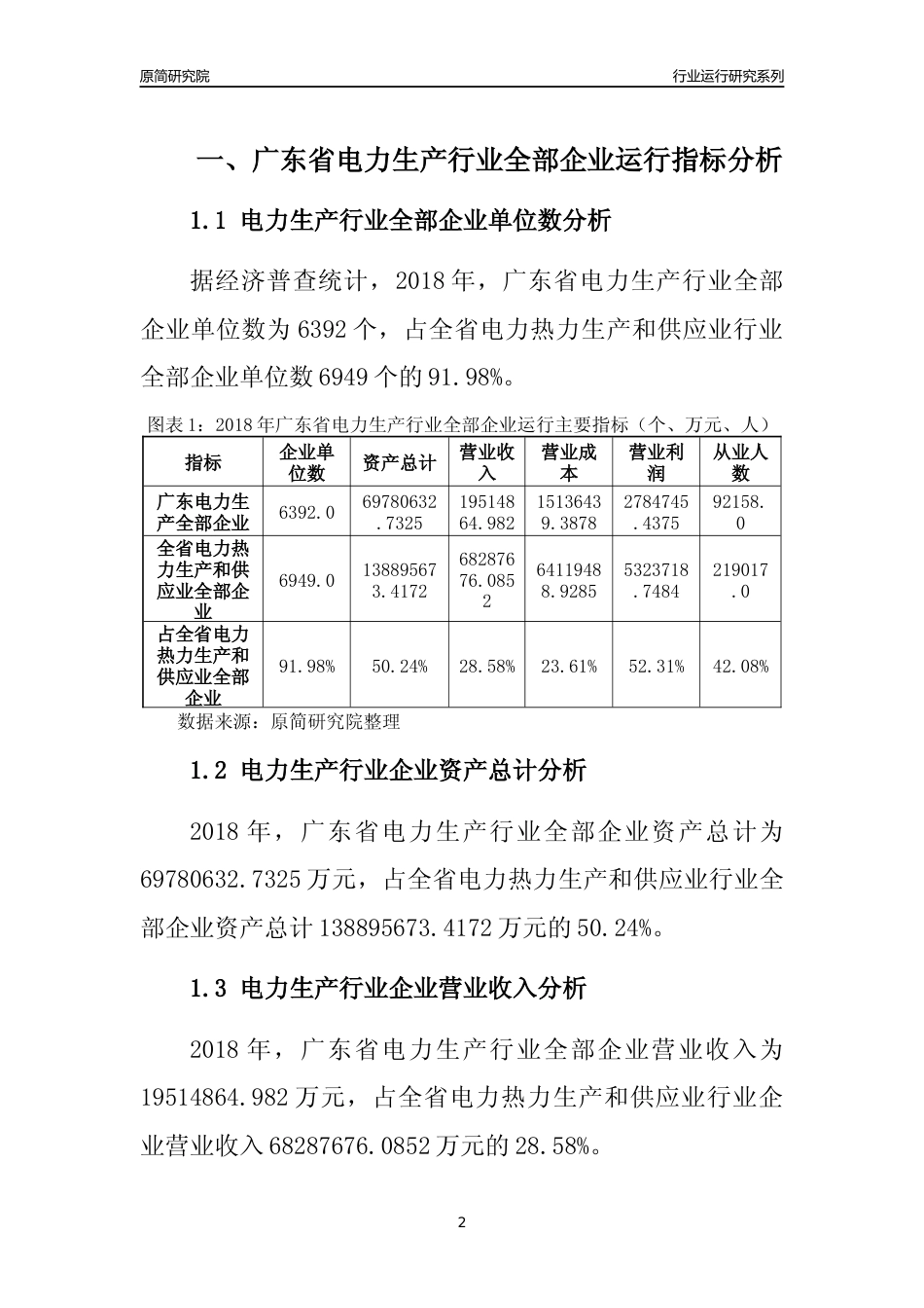 [行业年报]2018年广东省电力生产行业全部企业运行分析报告_第2页