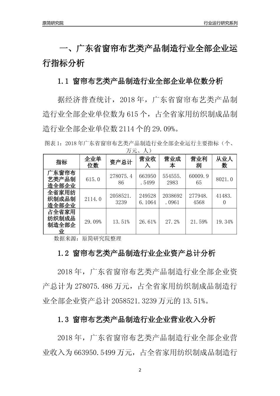 [行业年报]2018年广东省窗帘布艺类产品制造行业全部企业运行分析报告_第2页