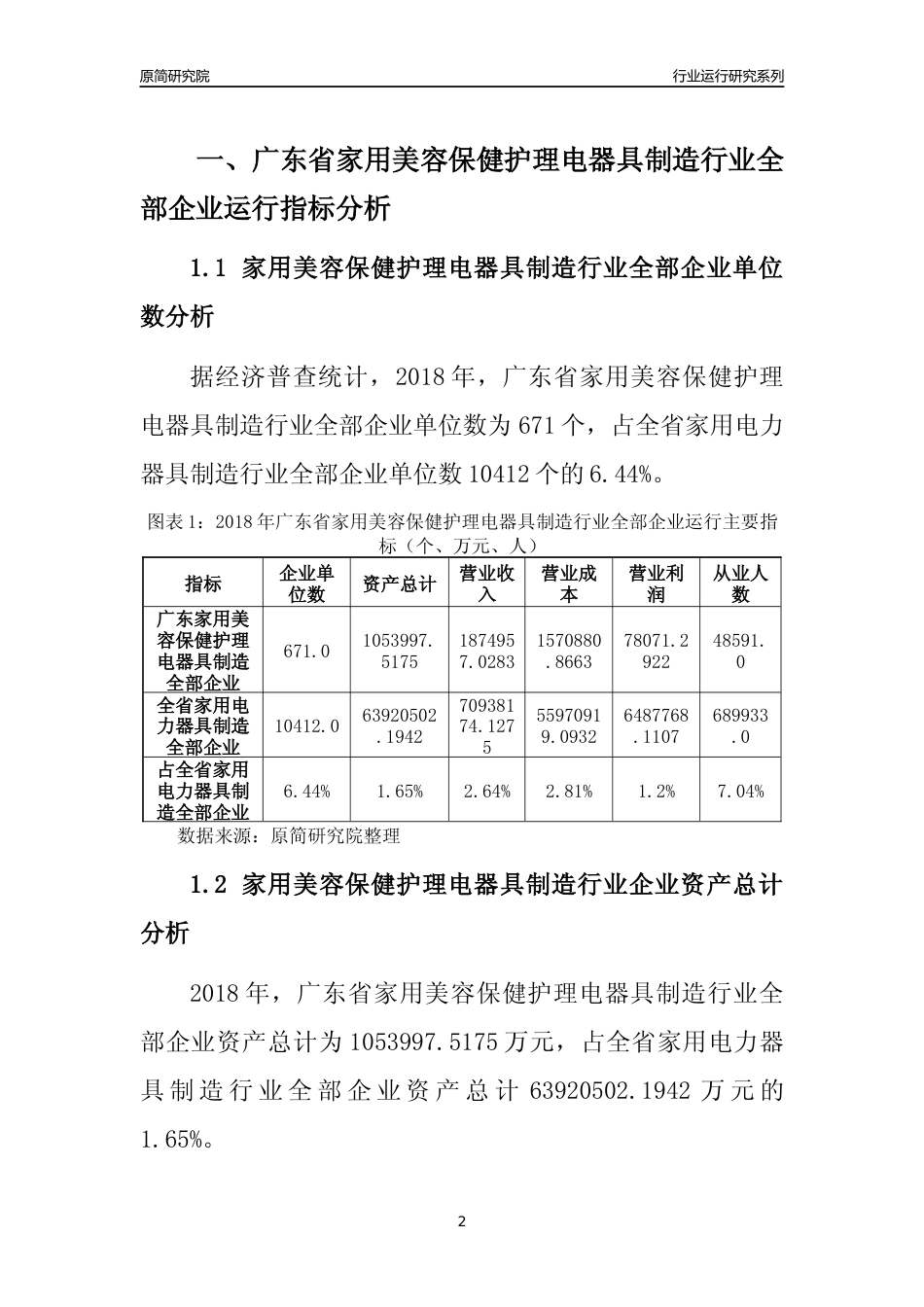 [行业年报]2018年广东省家用美容保健护理电器具制造行业全部企业运行分析报告_第2页