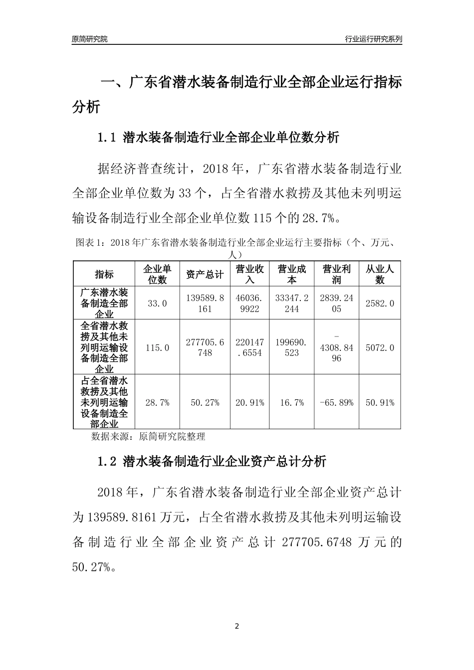 [行业年报]2018年广东省潜水装备制造行业全部企业运行分析报告_第2页