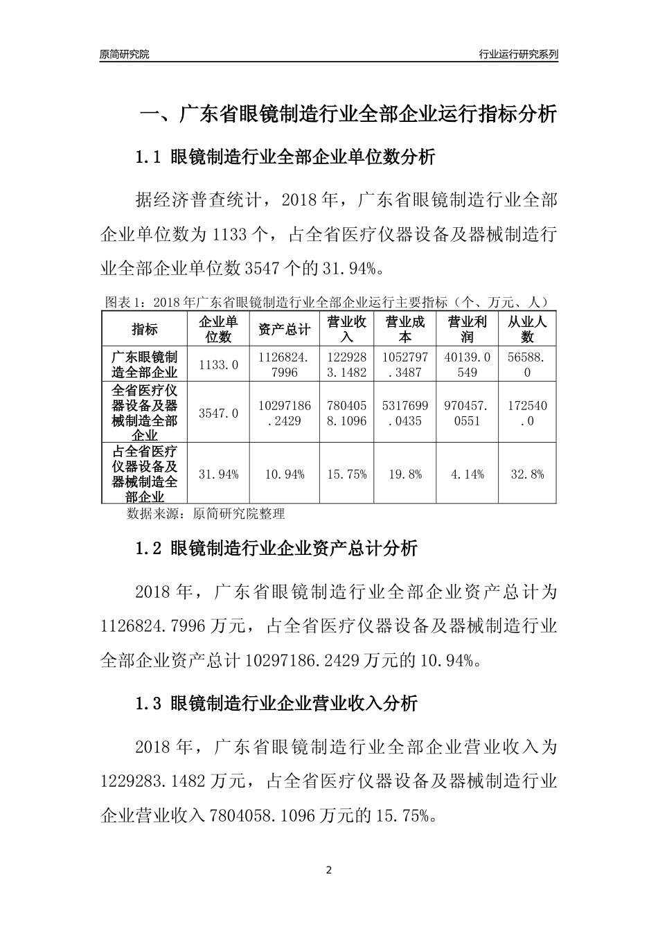[行业年报]2018年广东省眼镜制造行业全部企业运行分析报告_第2页