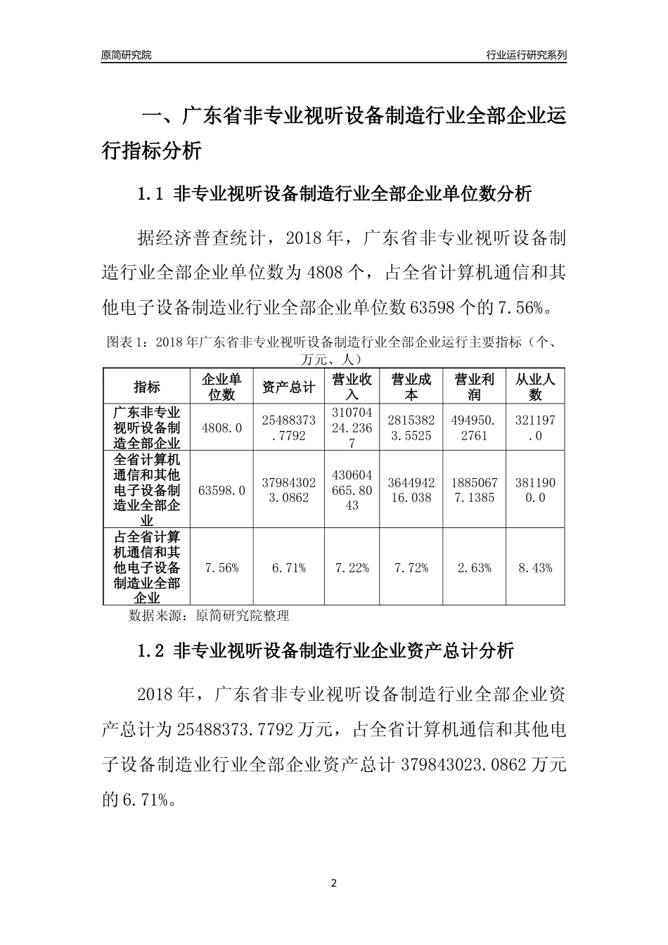 [行业年报]2018年广东省非专业视听设备制造行业全部企业运行分析报告_第2页